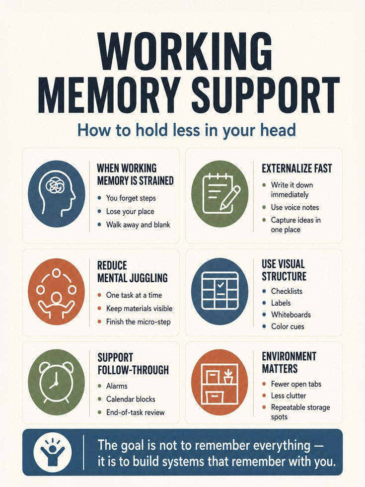 Working Memory Infographic: Cognitive Support Print (Study Room Decor) - artwork on paper