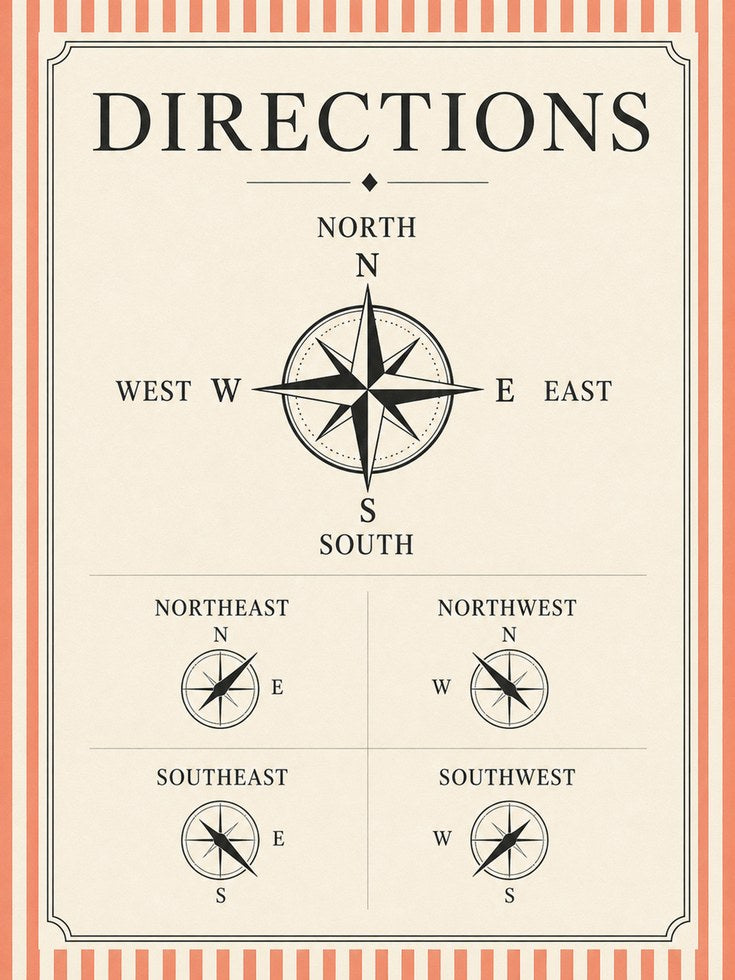 Compass Wall Art – Directions Print - artwork on paper