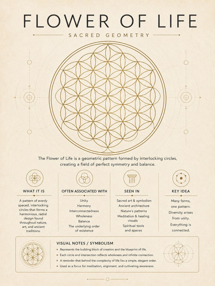 Flower of Life Sacred Geometry Print – Gold Tone - artwork on paper