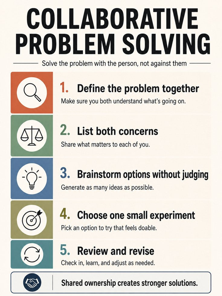 Collaborative Problem Solving Print: Educational Therapy Wall Art - artwork on paper