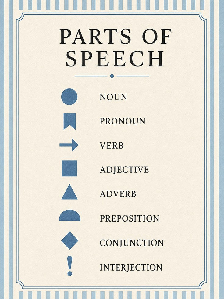 Grammar Poster – Parts of Speech Print - artwork on paper