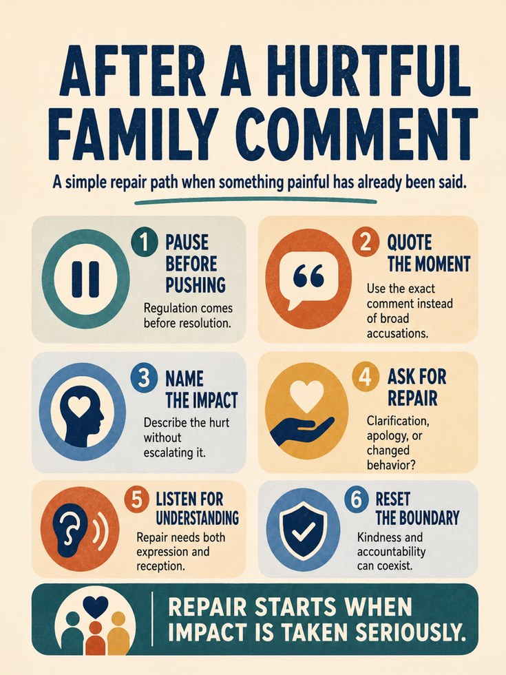 Family Communication Guide Poster: Conflict Resolution Infographic - artwork on paper