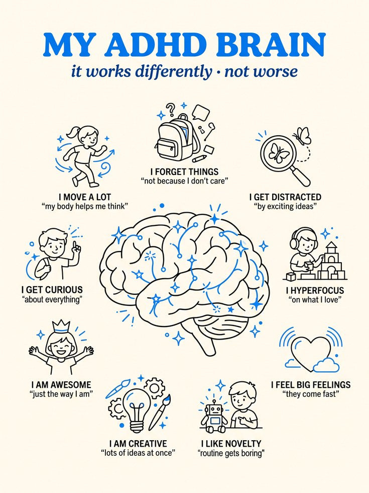 Neurodivergent Wall Art: ADHD Brain Design - artwork on paper