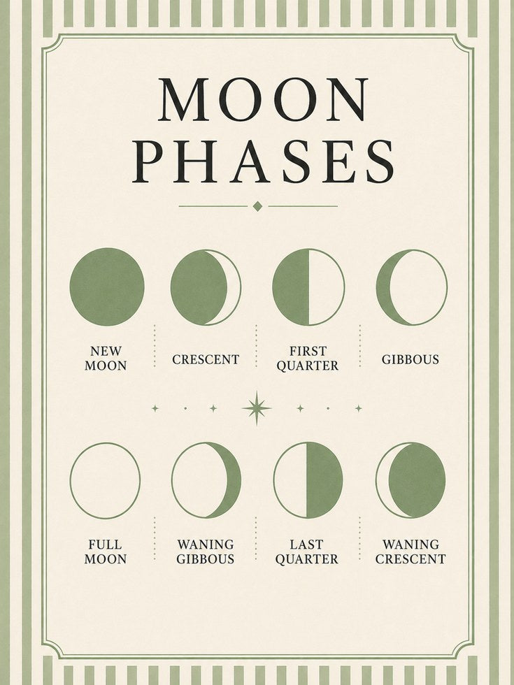 Moon Phases Wall Art – Celestial Print - artwork on paper