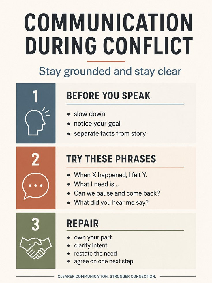 Conflict Communication Print - artwork on paper