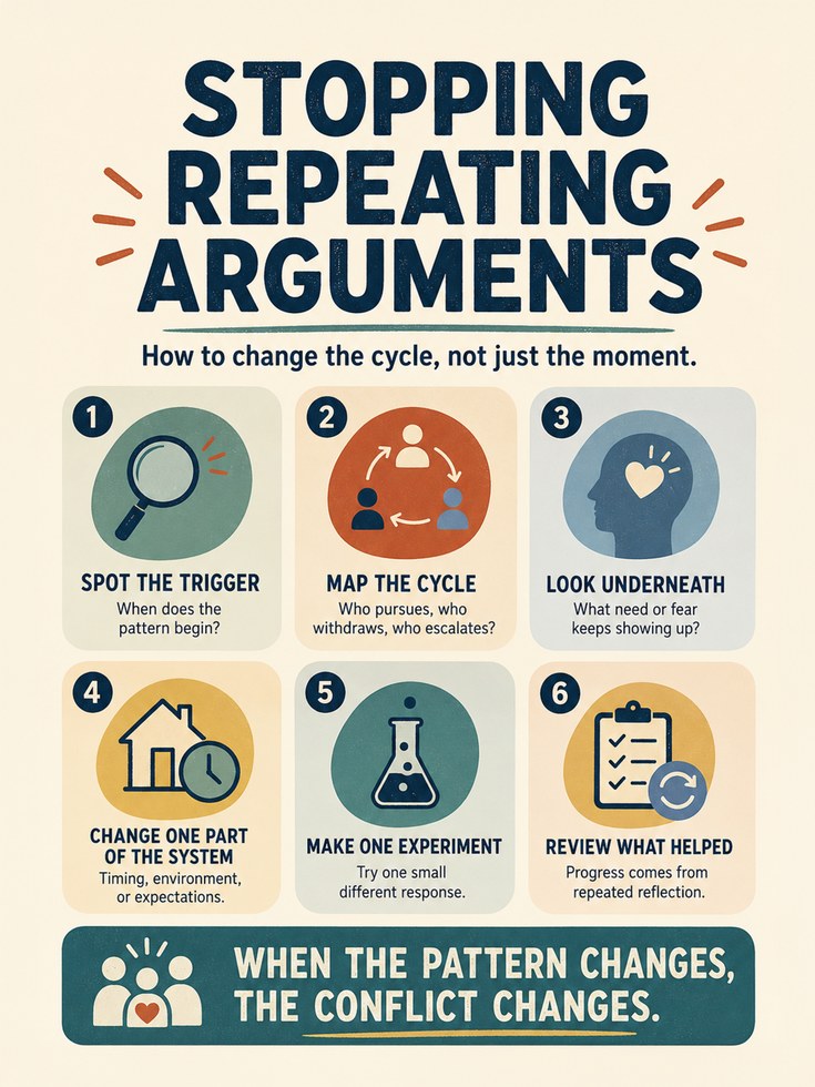 Relationship Conflict Poster - artwork on paper
