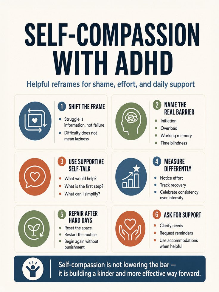 Self-Compassion Wall Art: ADHD Infographic - artwork on paper