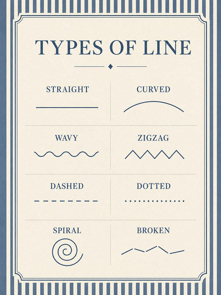 Educational Poster – Types of Line Chart - artwork on paper