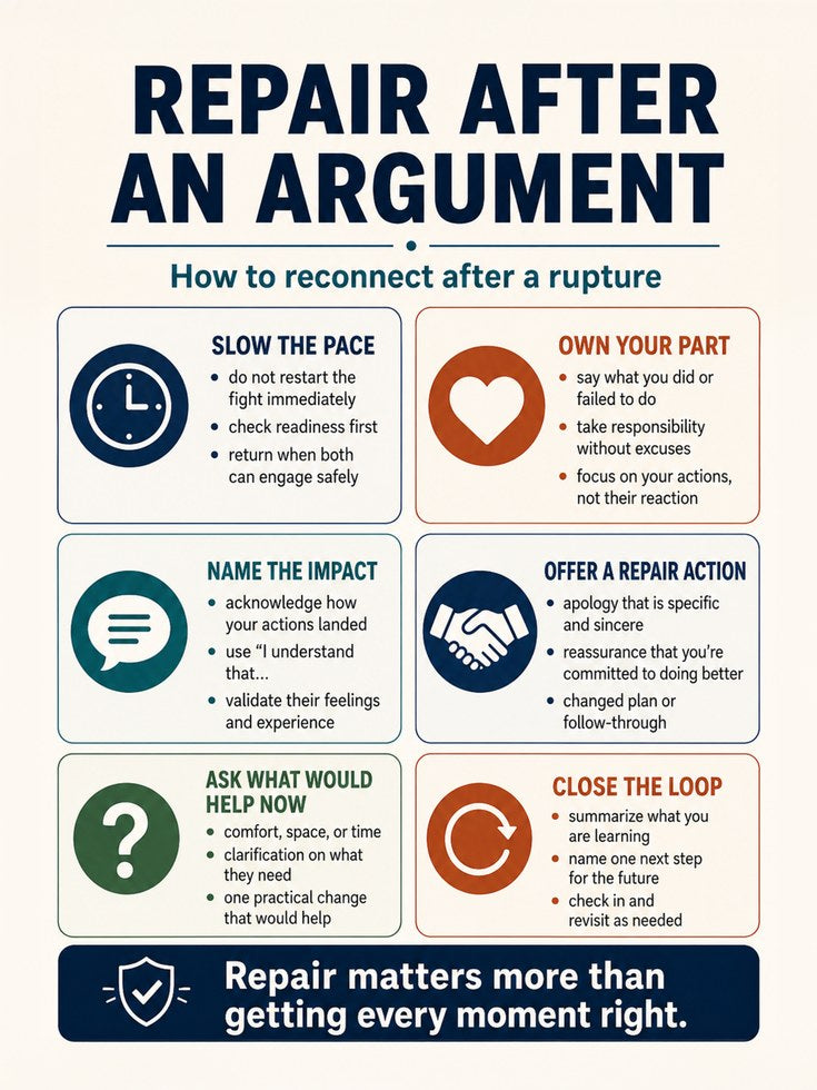 Repair After An Argument Infographic Poster: Relationship Guide - artwork on paper