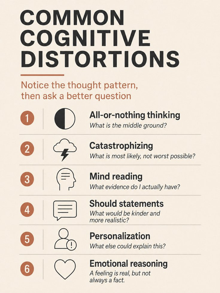 Cognitive Distortions Chart: Mental Health Print with Therapy Tools - artwork on paper