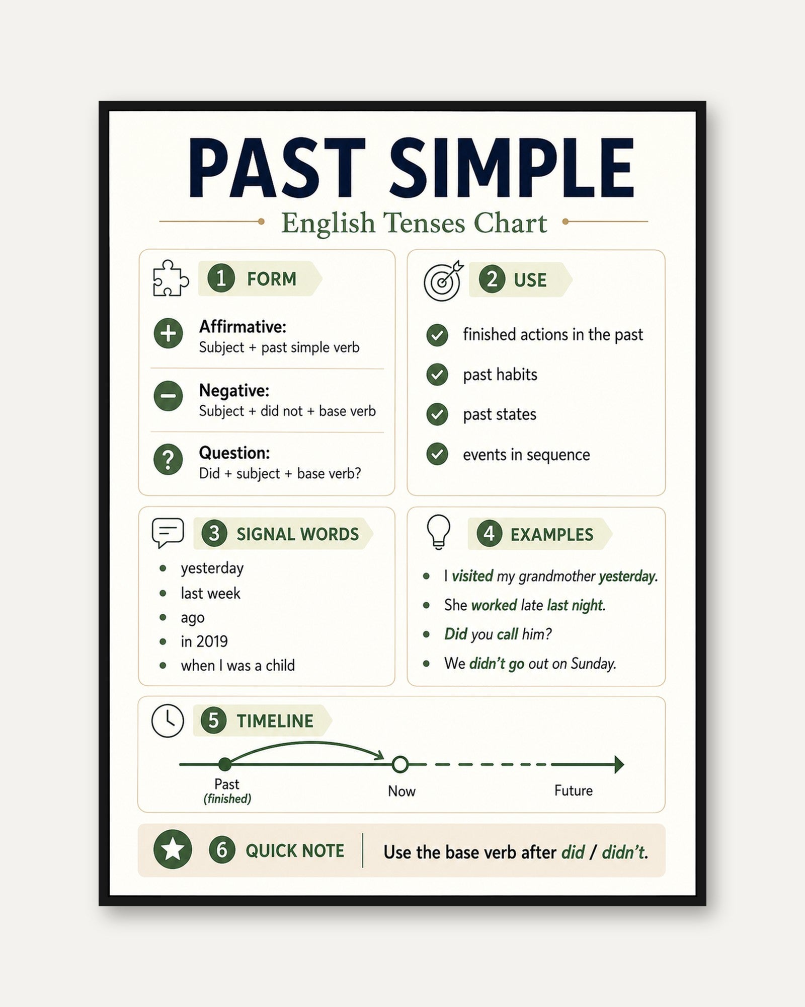 Past Simple English Tenses Chart: Educational Grammar Poster - framed