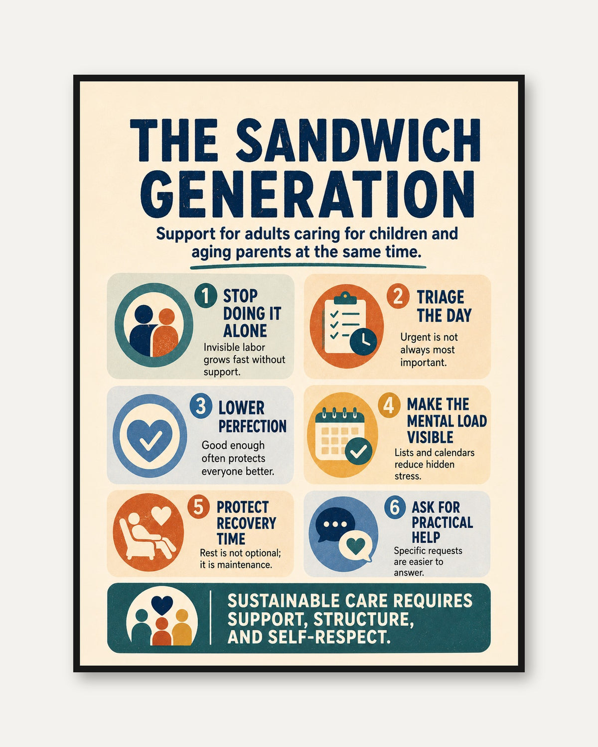 Sandwich Generation Care Guide Poster: Retro Educational Print - framed
