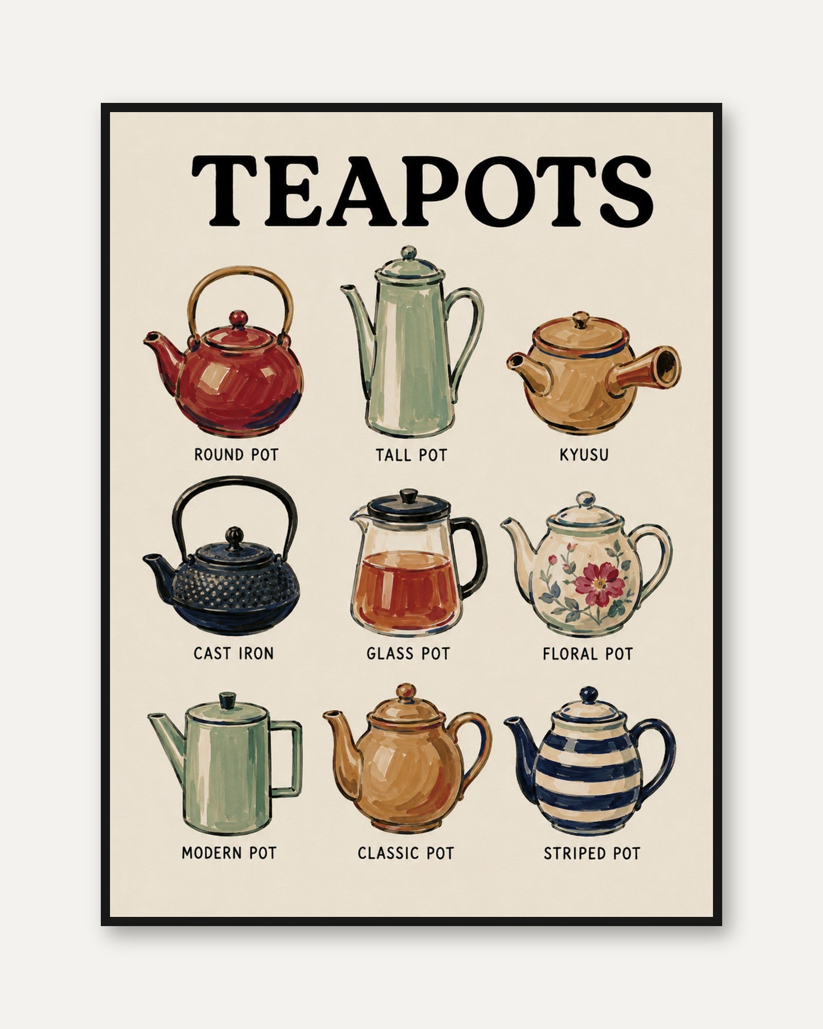 Teapot Types Poster – Kitchen Wall Art - framed