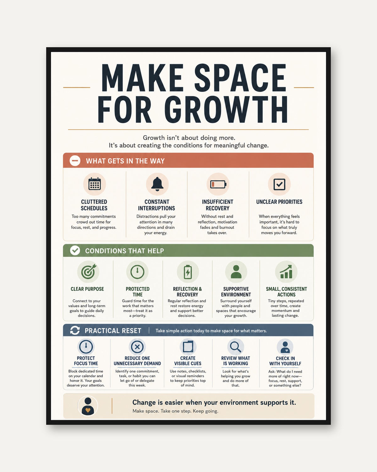 Growth Mindset Motivational Print: Productivity & Self-Care Guide - framed