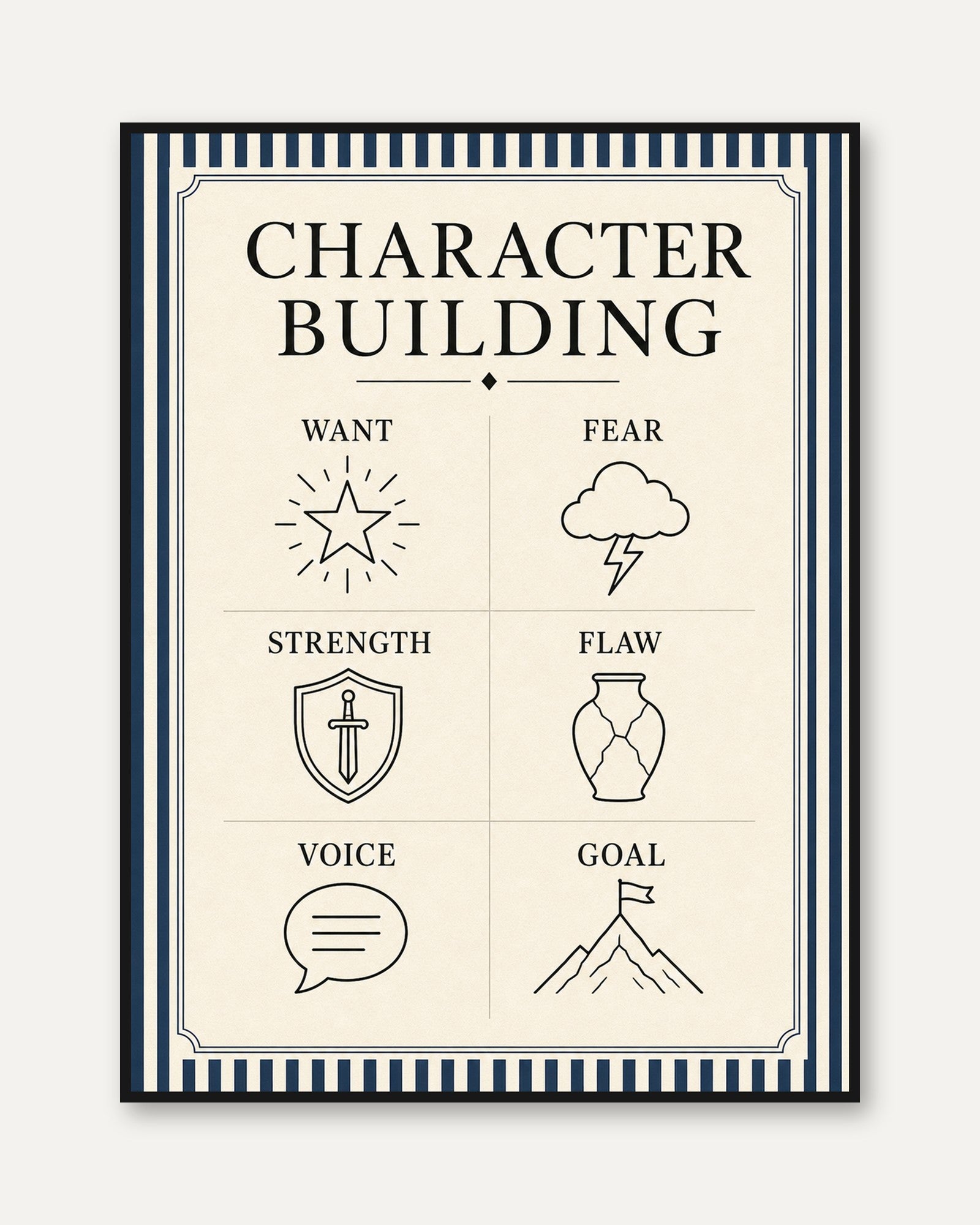Character Building Chart Print: Minimalist Writing Guide Poster - framed