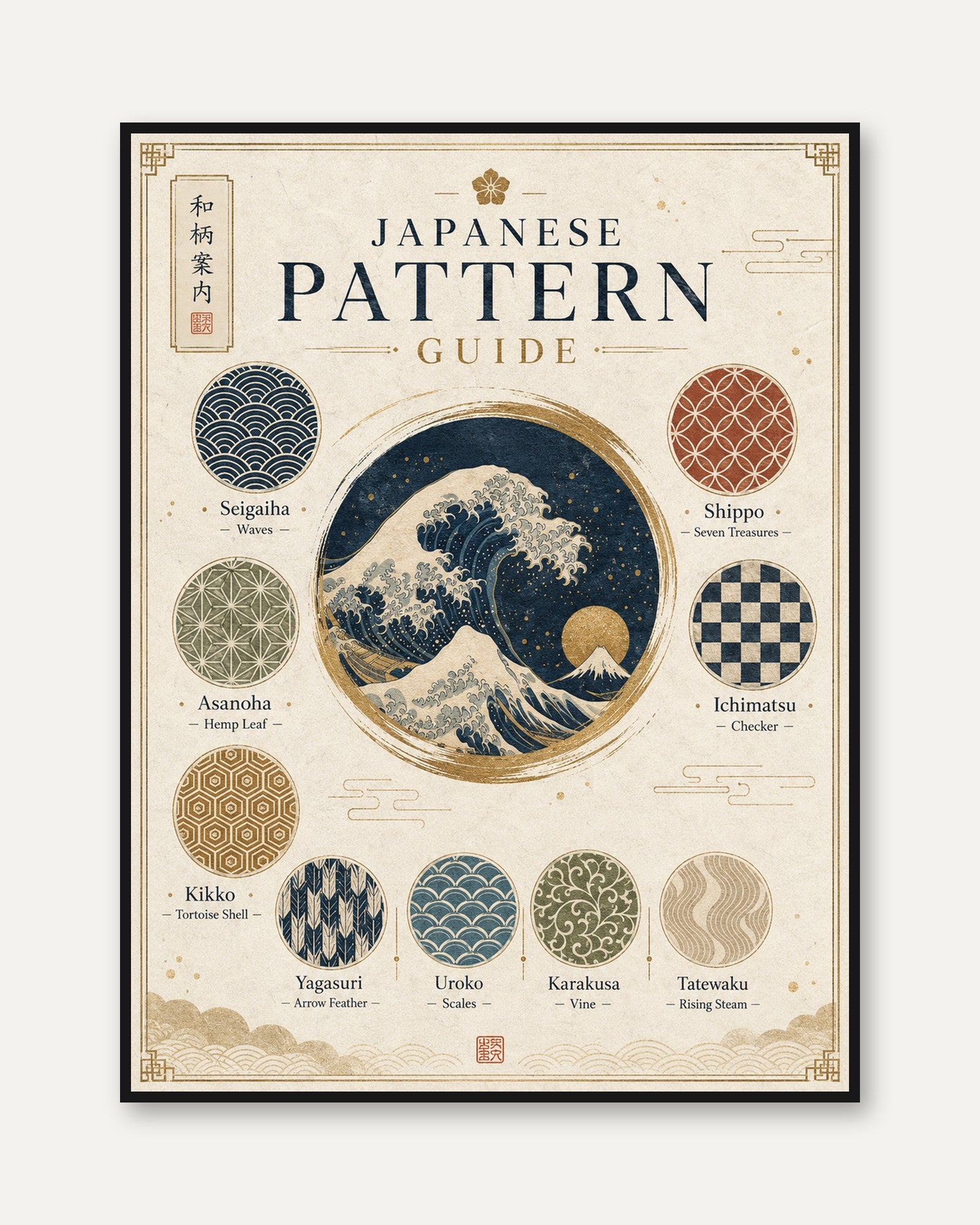 Japanese Pattern Guide Print: Traditional Motifs - framed