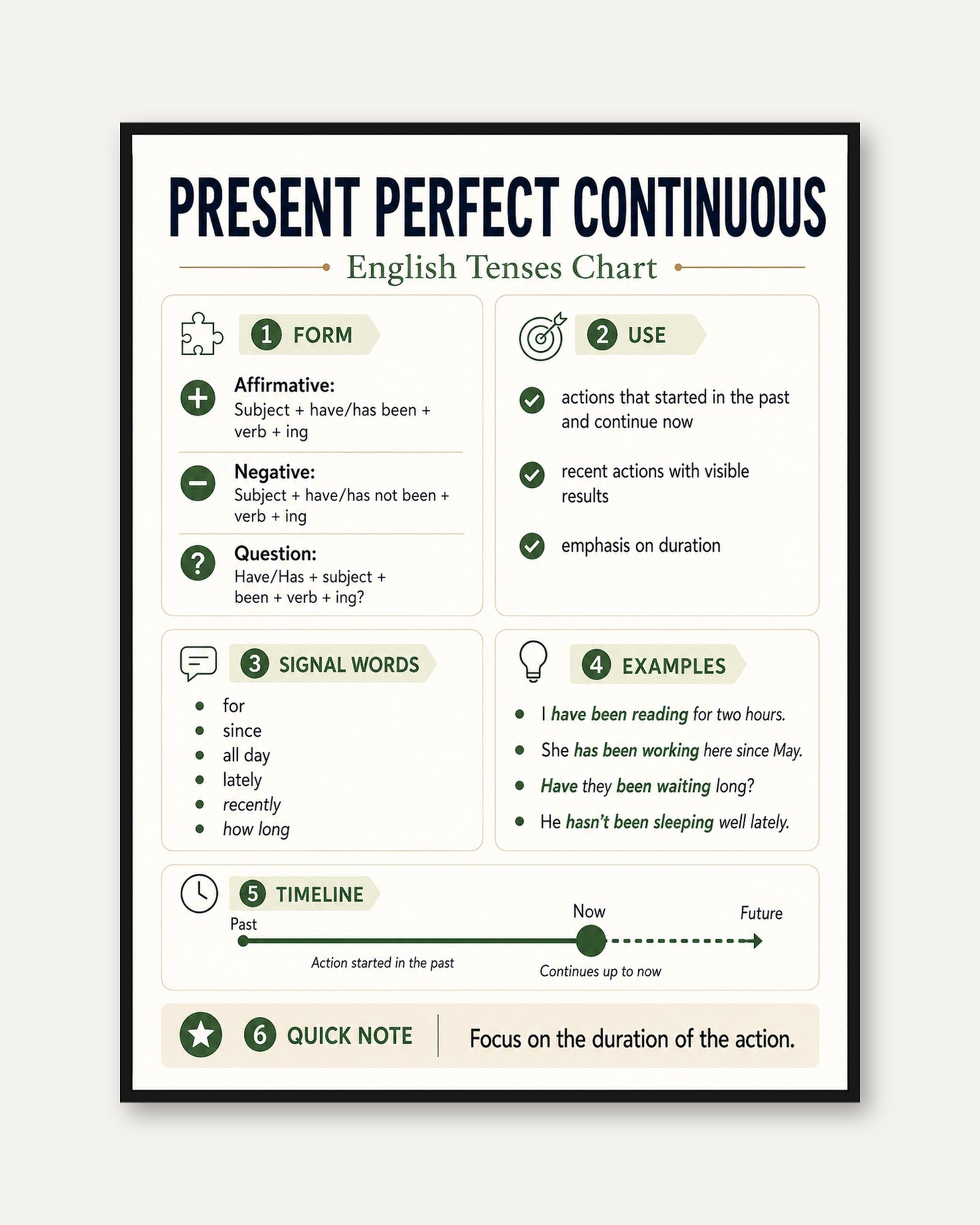 Present Perfect Continuous Grammar Chart: English Tenses Poster - framed