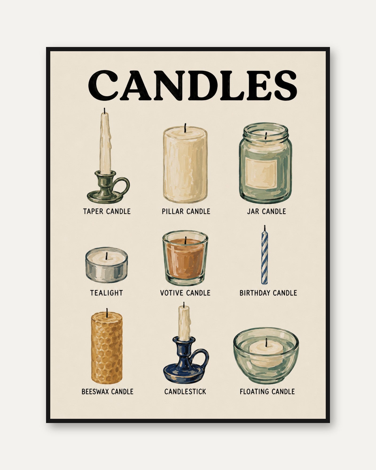 Candle Types Poster – Educational Wall Art - framed