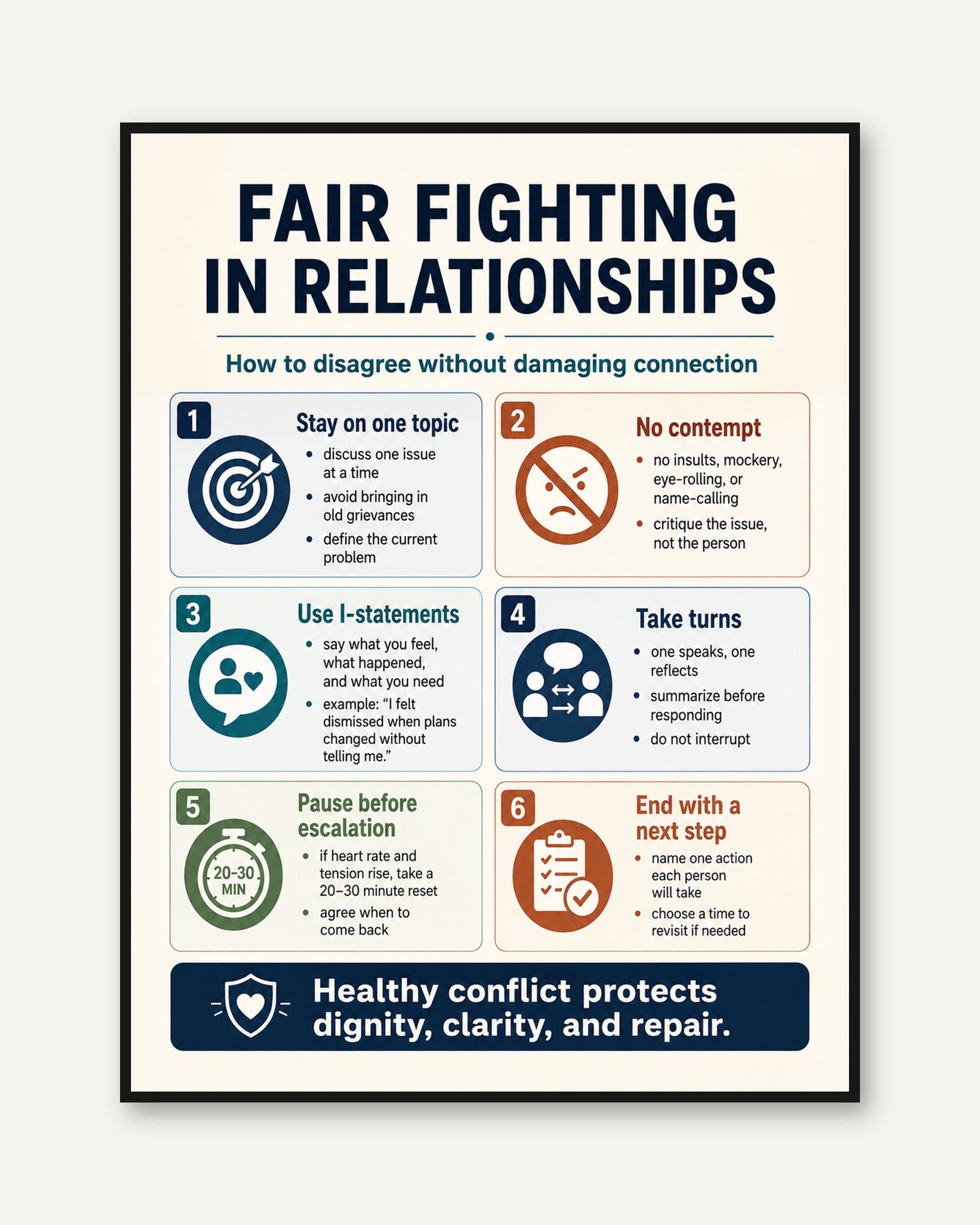 Fair Fighting Print: Conflict Resolution Guide for Couples - framed