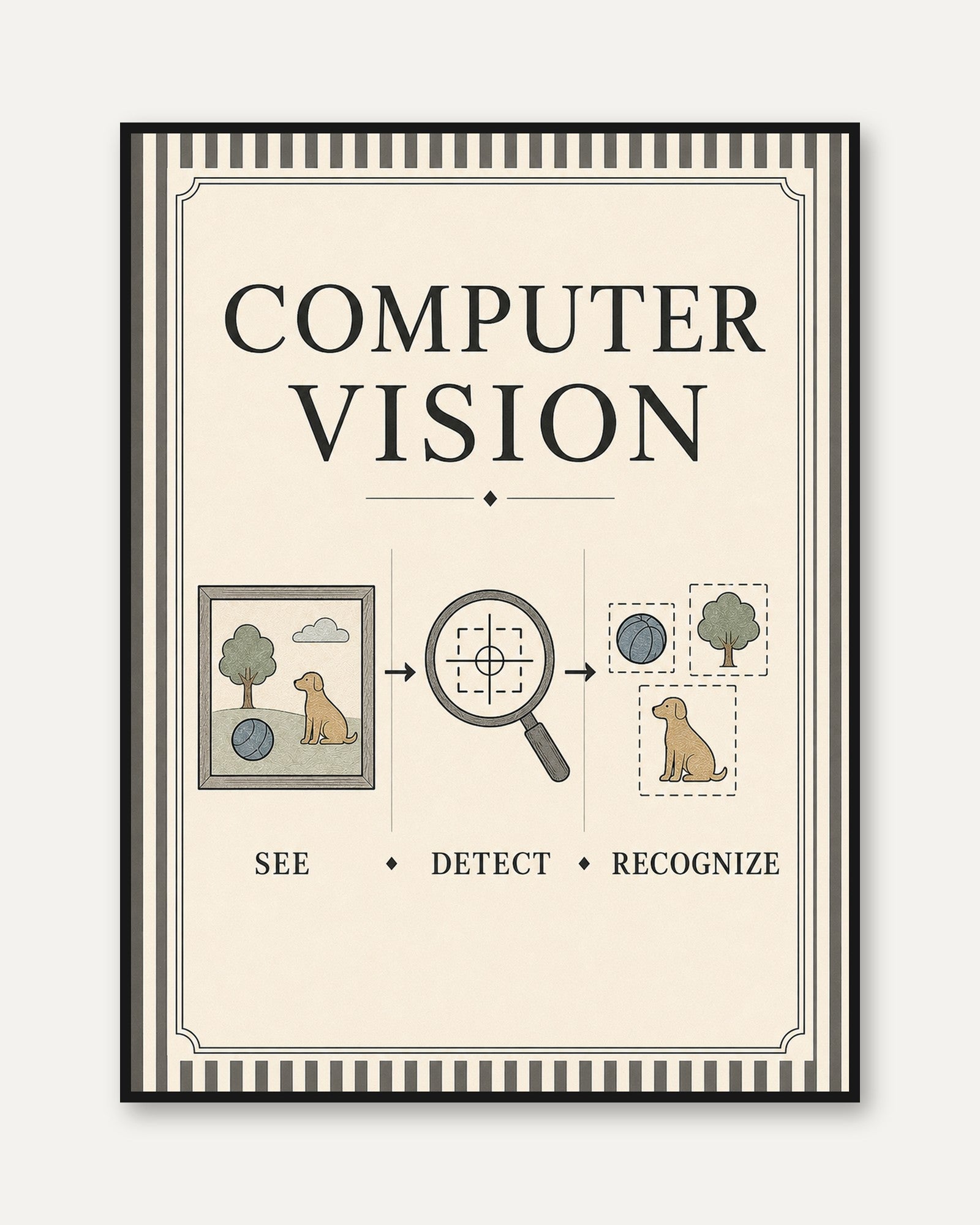 Computer Vision Art Print: Vintage Educational Technology Poster - framed