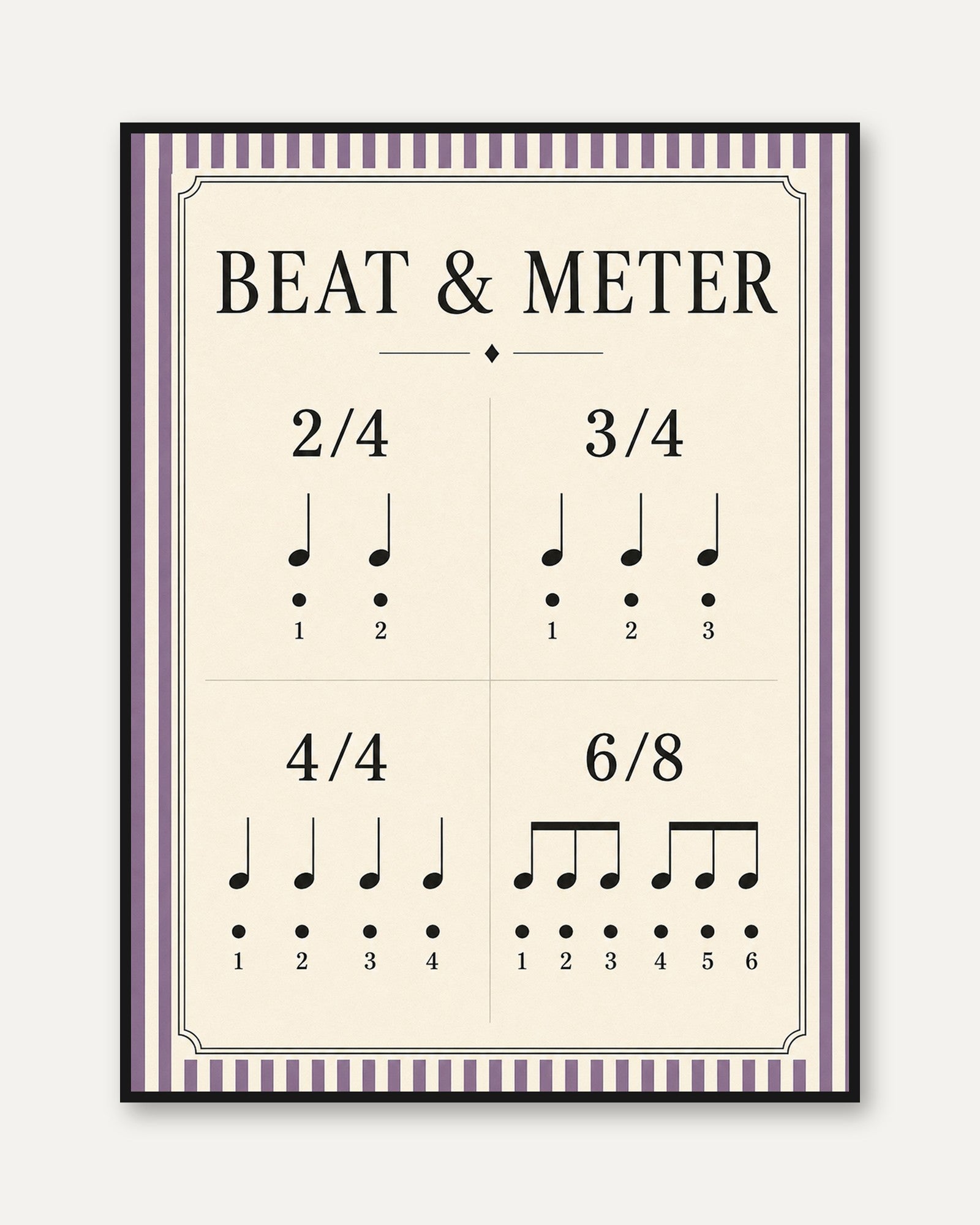 Music Theory Poster – Beat & Meter Wall Art - framed