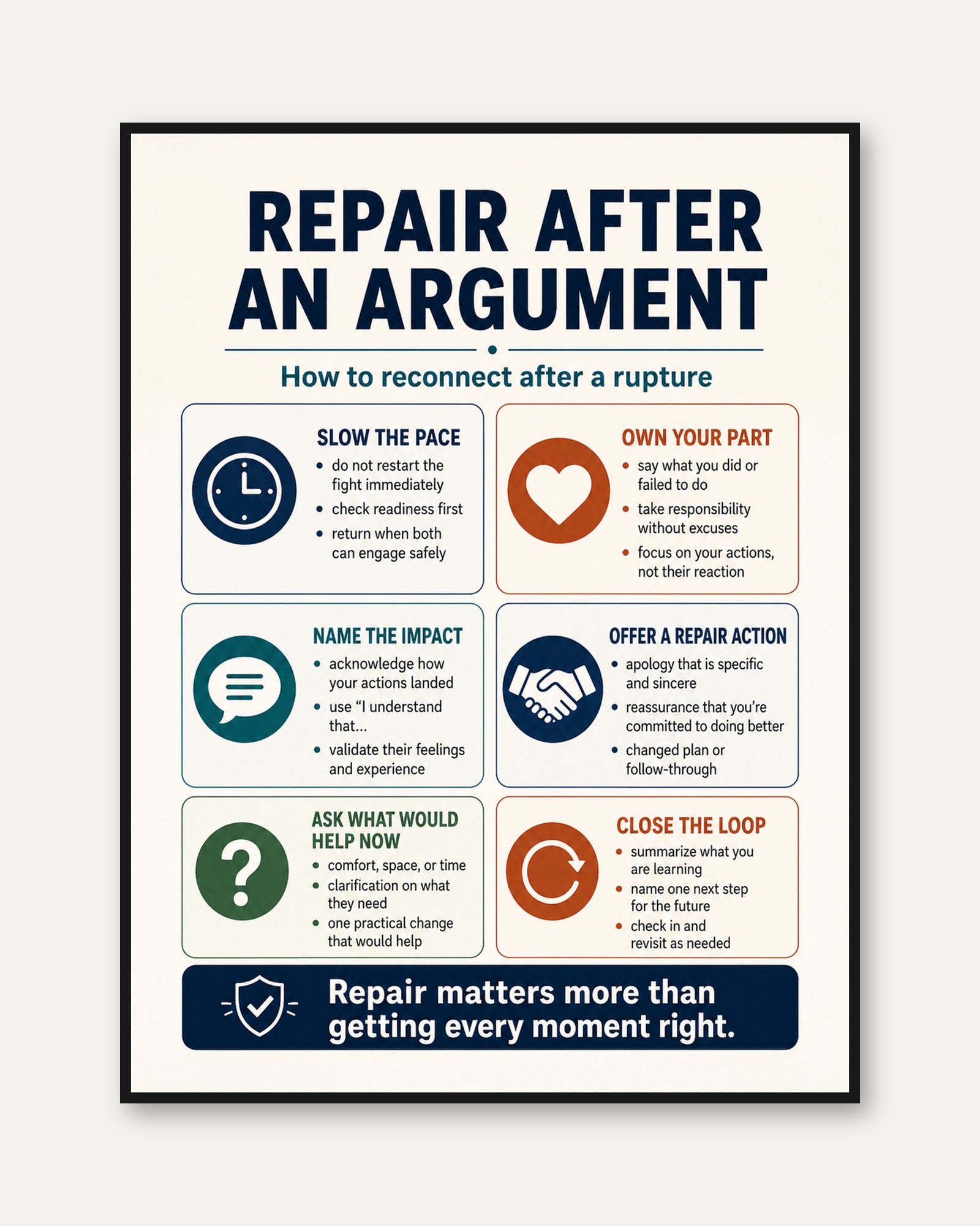 Repair After An Argument Infographic Poster: Relationship Guide - framed