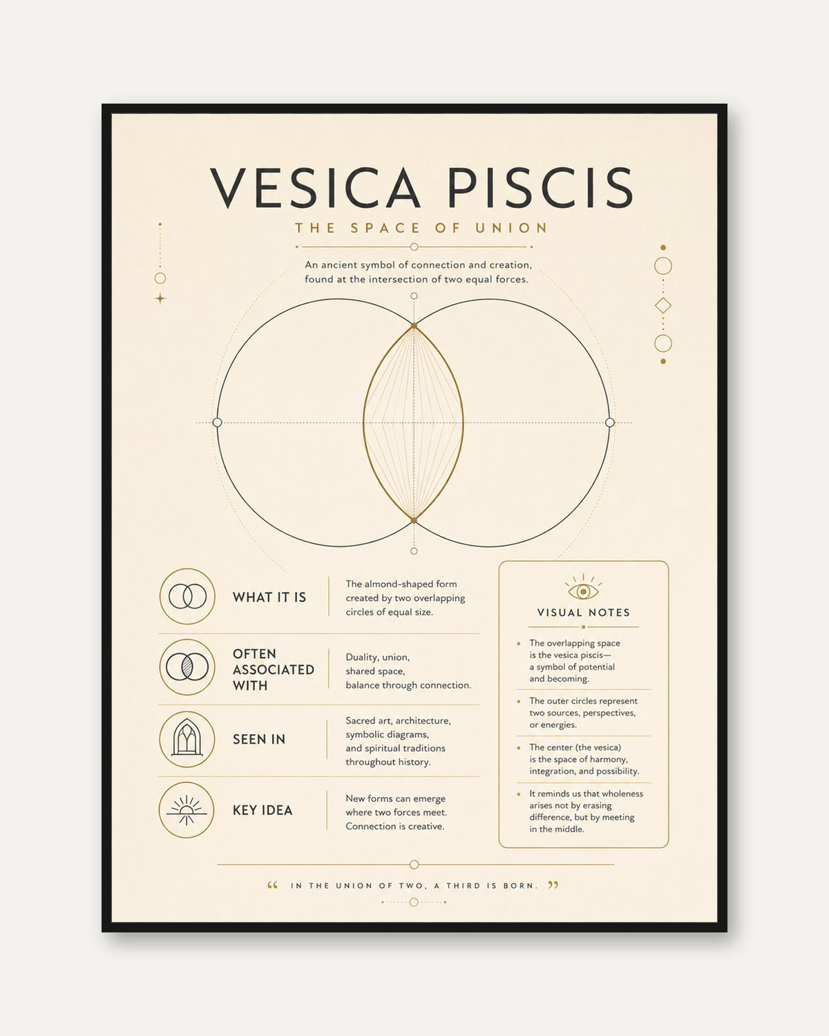 Sacred Geometry Print: Vesica Piscis Symbol - framed
