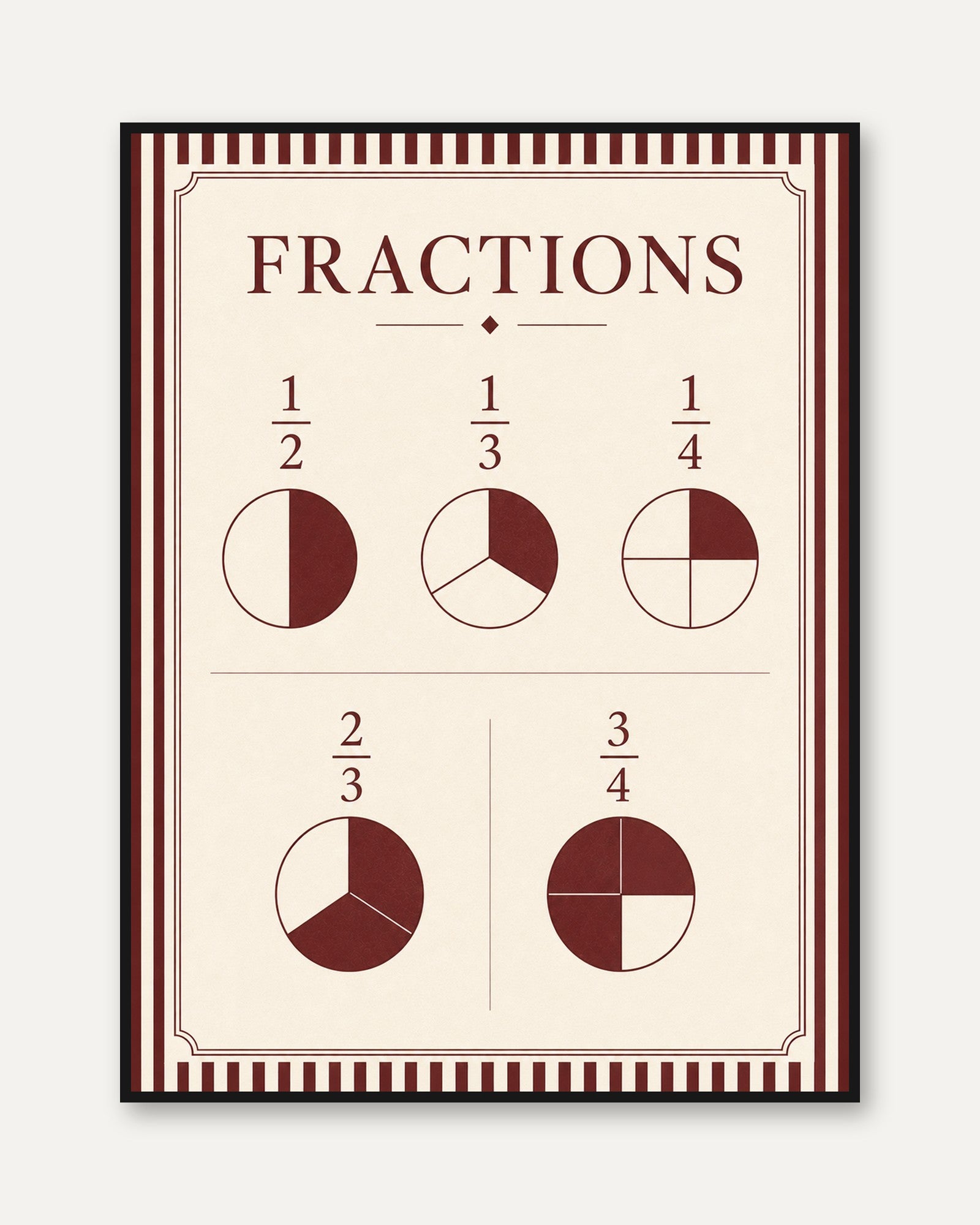 Fractions Wall Art – Educational Math Poster - framed