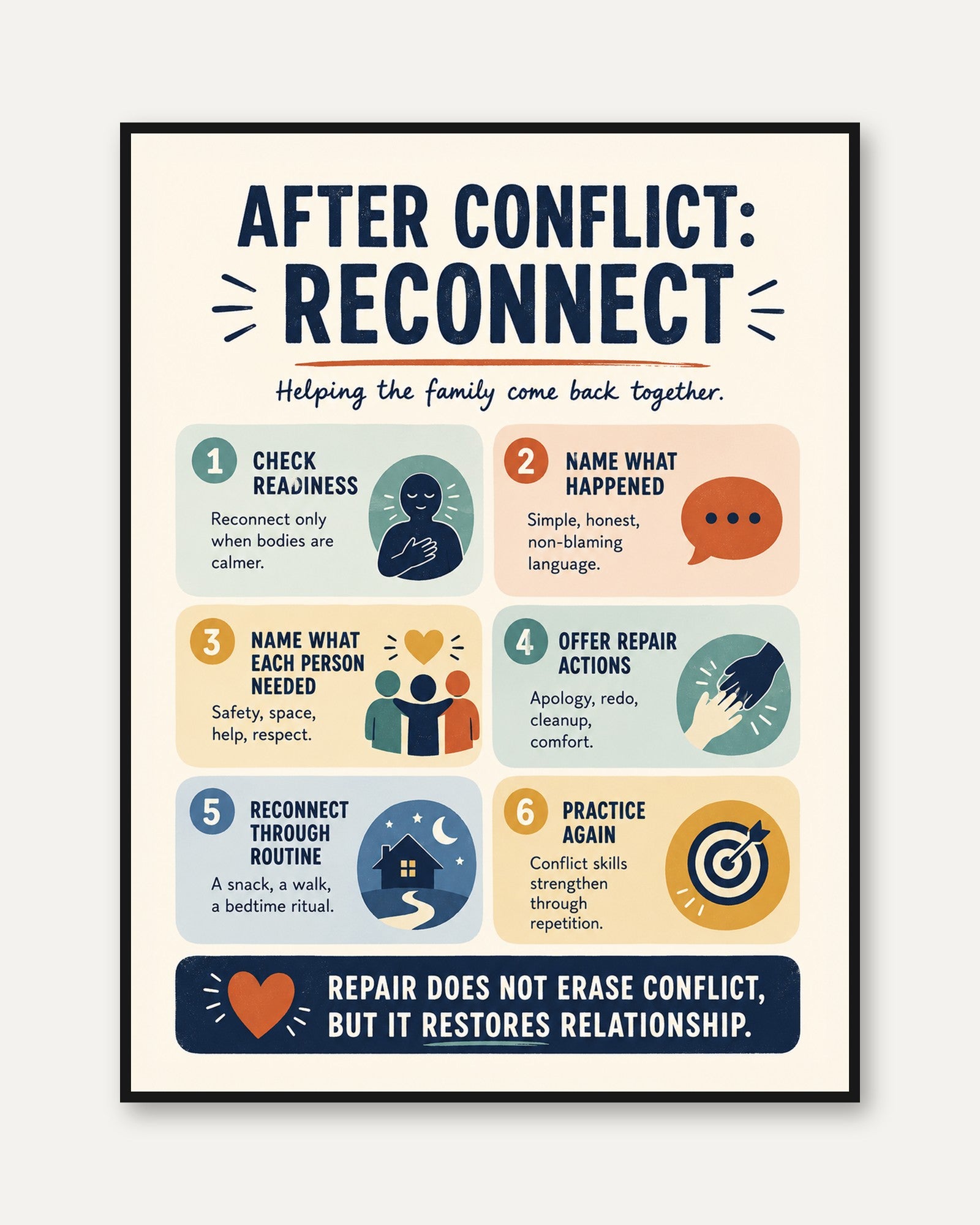 After Conflict Reconnect Print - framed