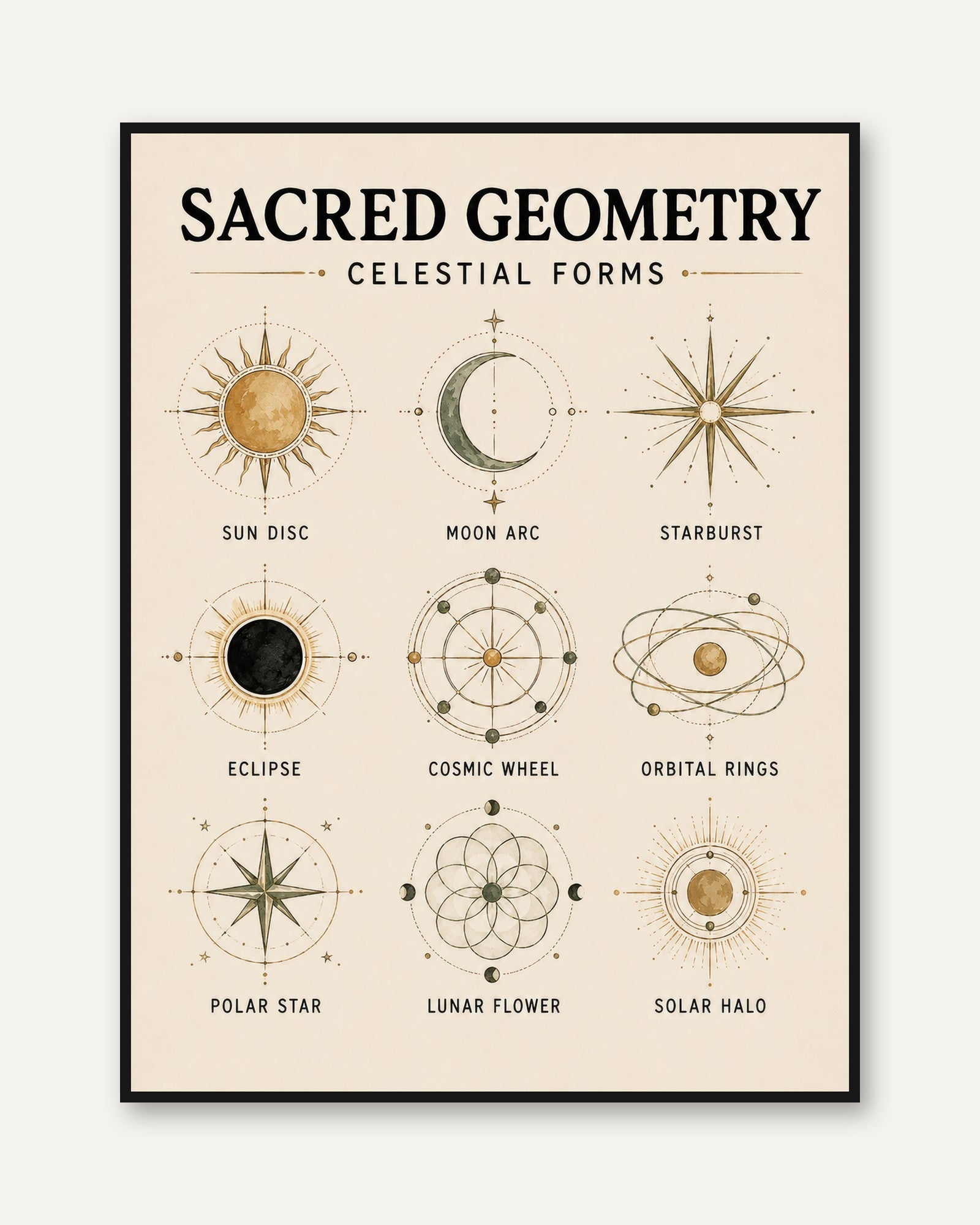 Sacred Geometry Print — Celestial Forms Chart - framed