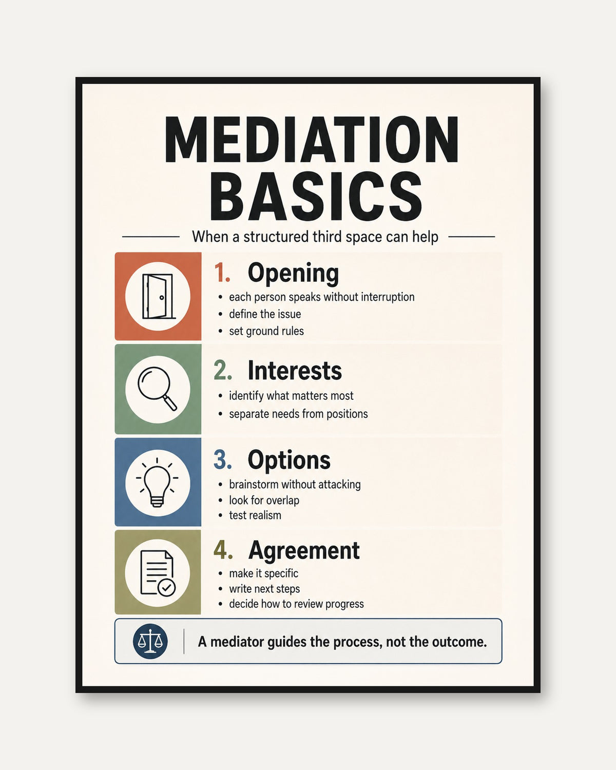 Mediation Wall Art - framed