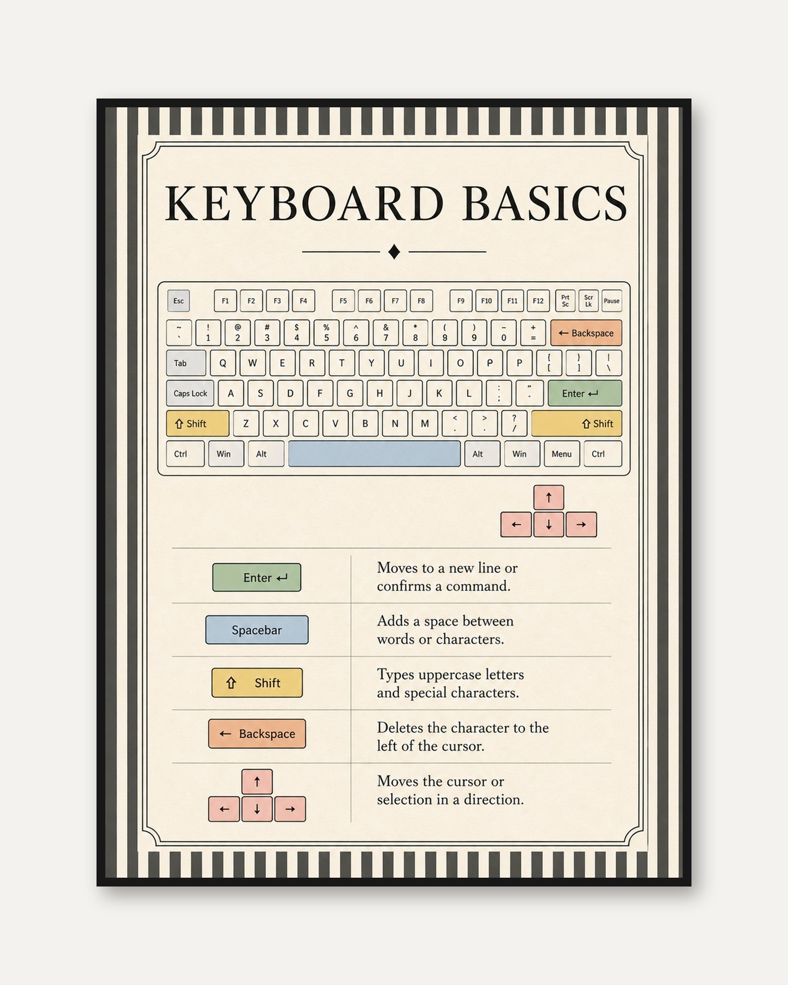 Keyboard Basics Educational Poster: Vintage Typography Guide - framed