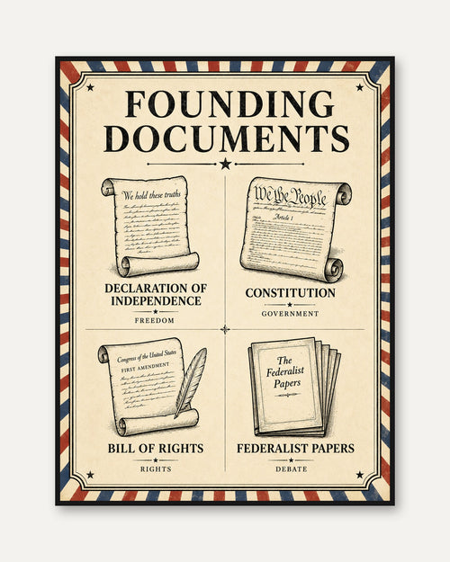 American History Poster - framed