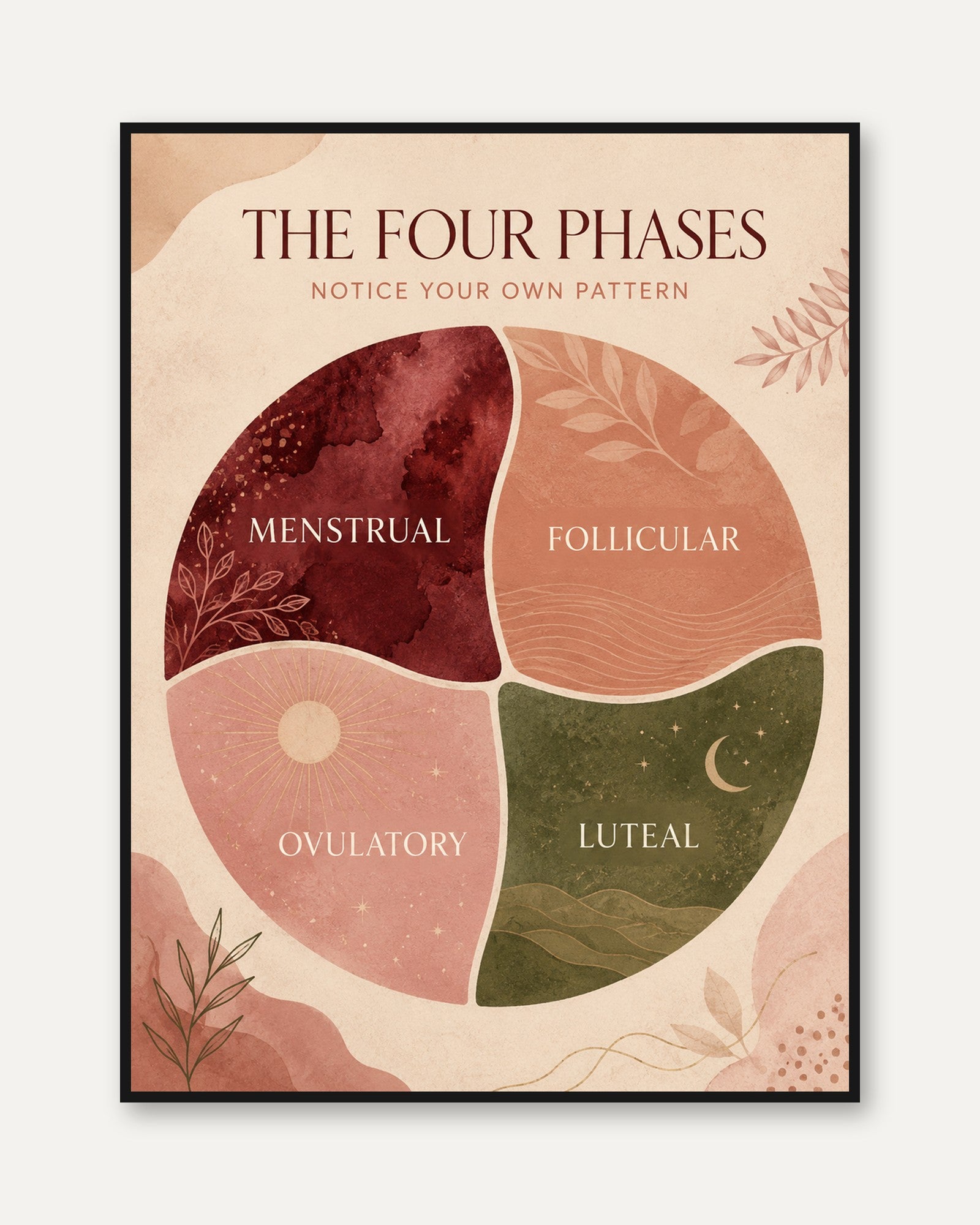 Menstrual Cycle Wall Art - framed