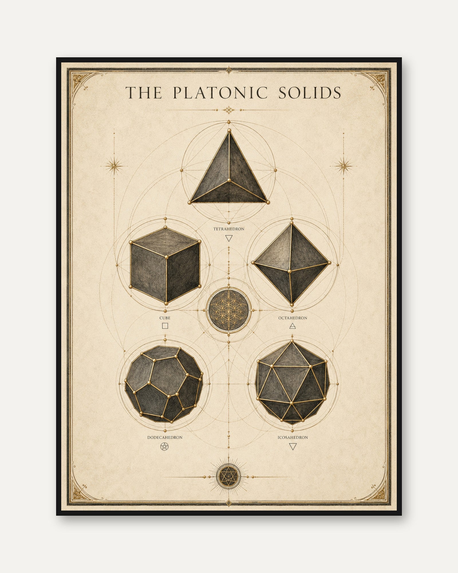 Platonic Solids Print – Sacred Geometry - framed