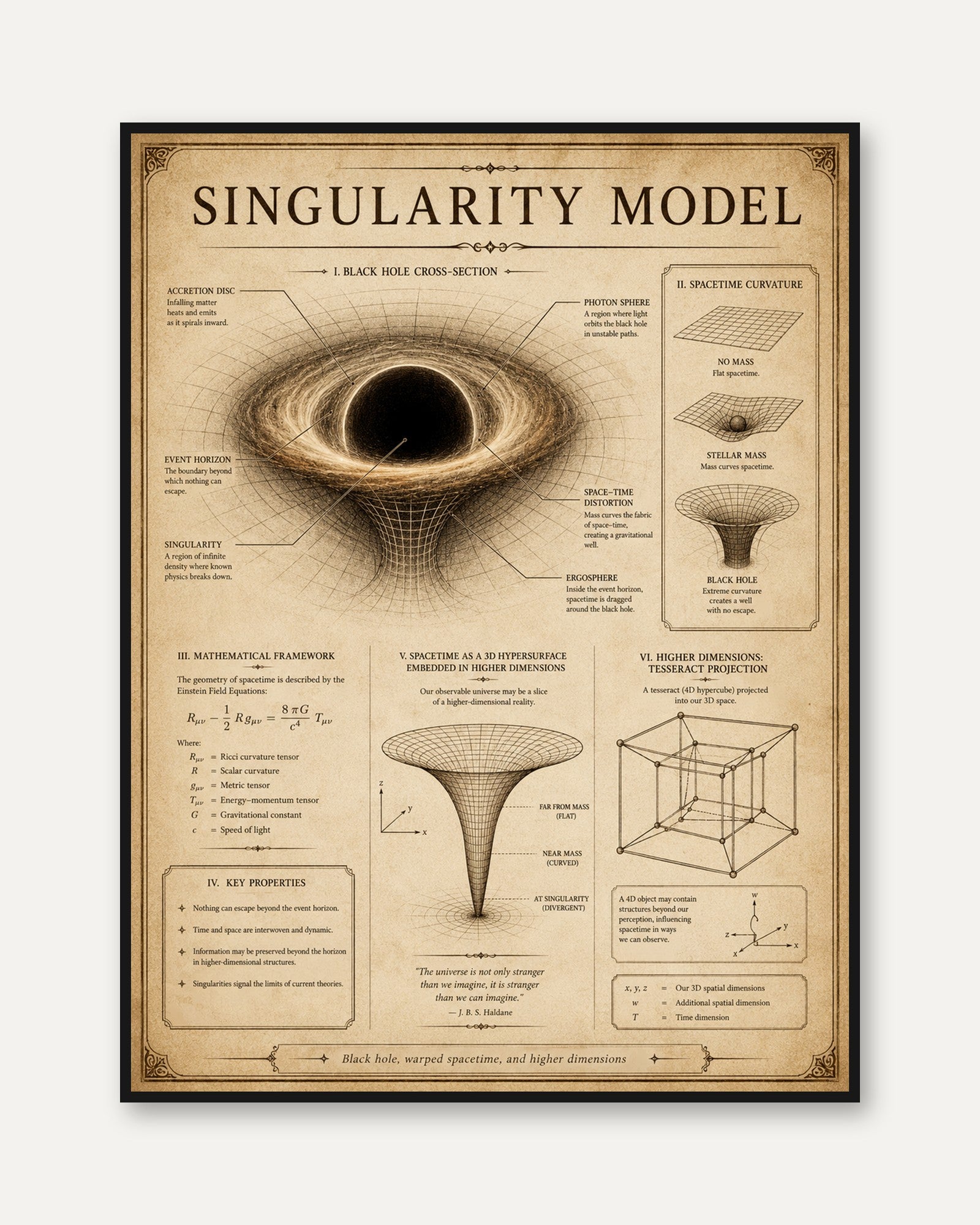 Black Hole Poster – Singularity Model Print - framed