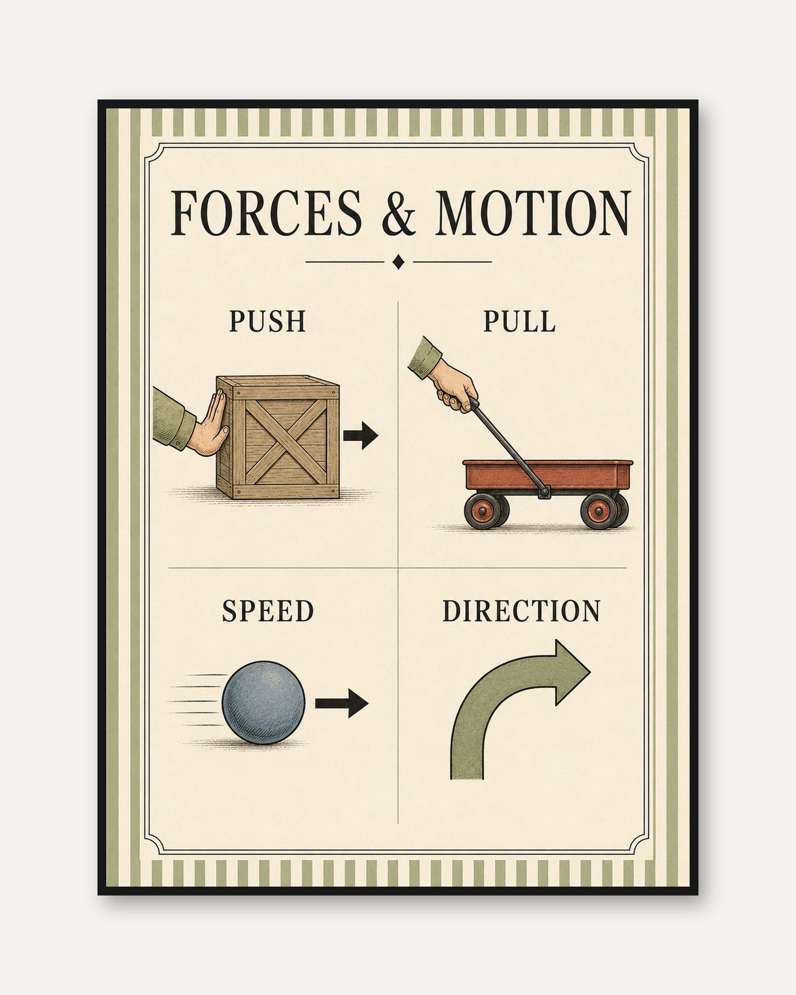 Forces and Motion Educational Poster: Vintage Science Art Print - framed