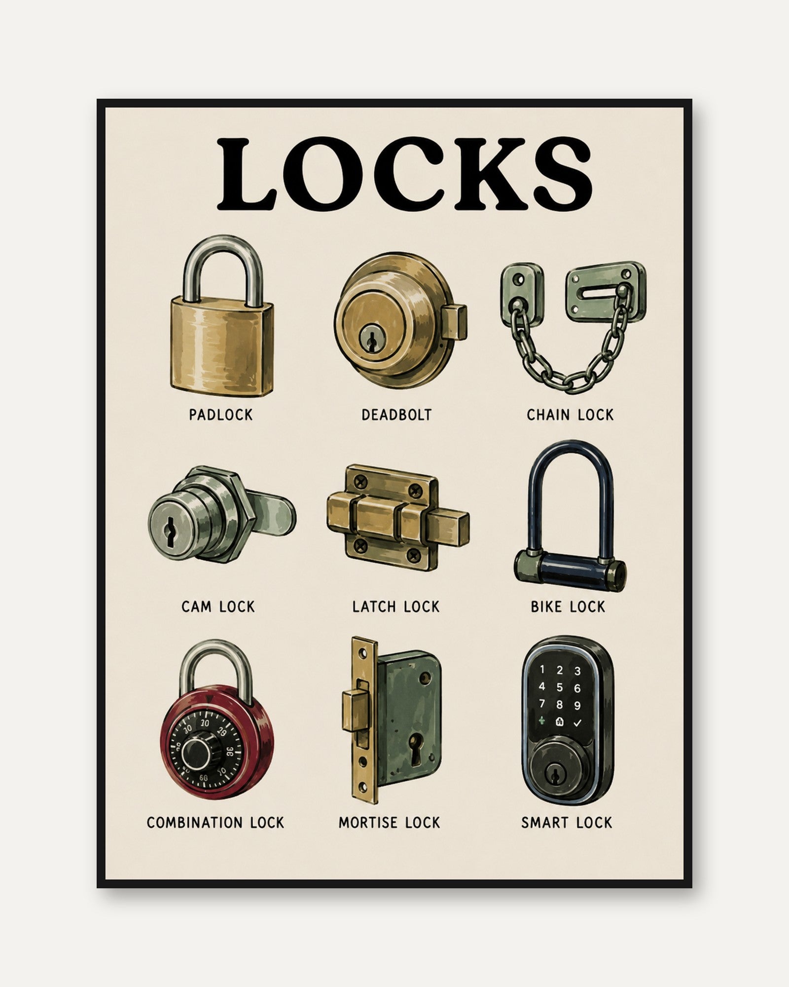 Types of Locks Poster – Educational Wall Art - framed