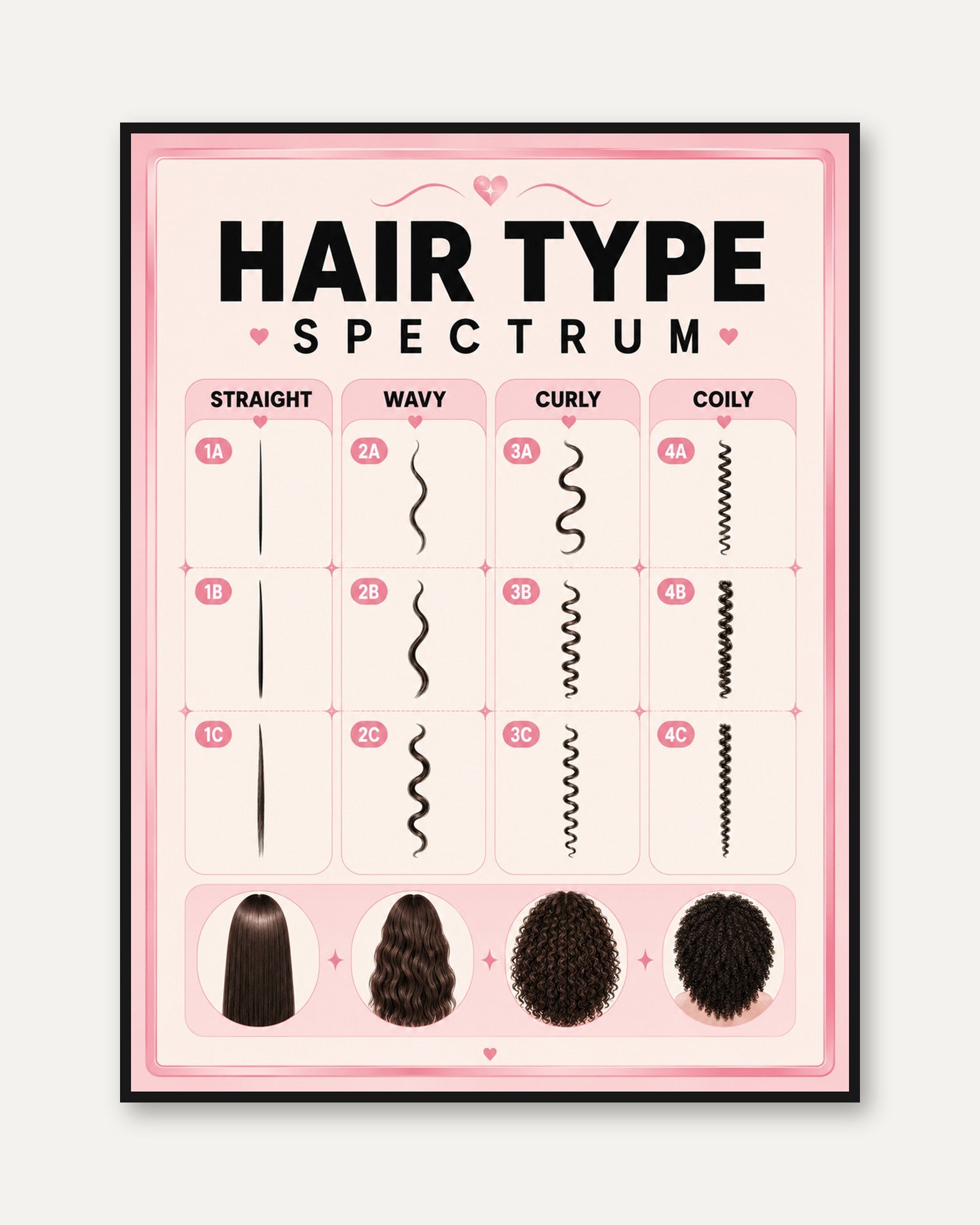 Hair Type Chart Poster – Hair Texture Guide - framed