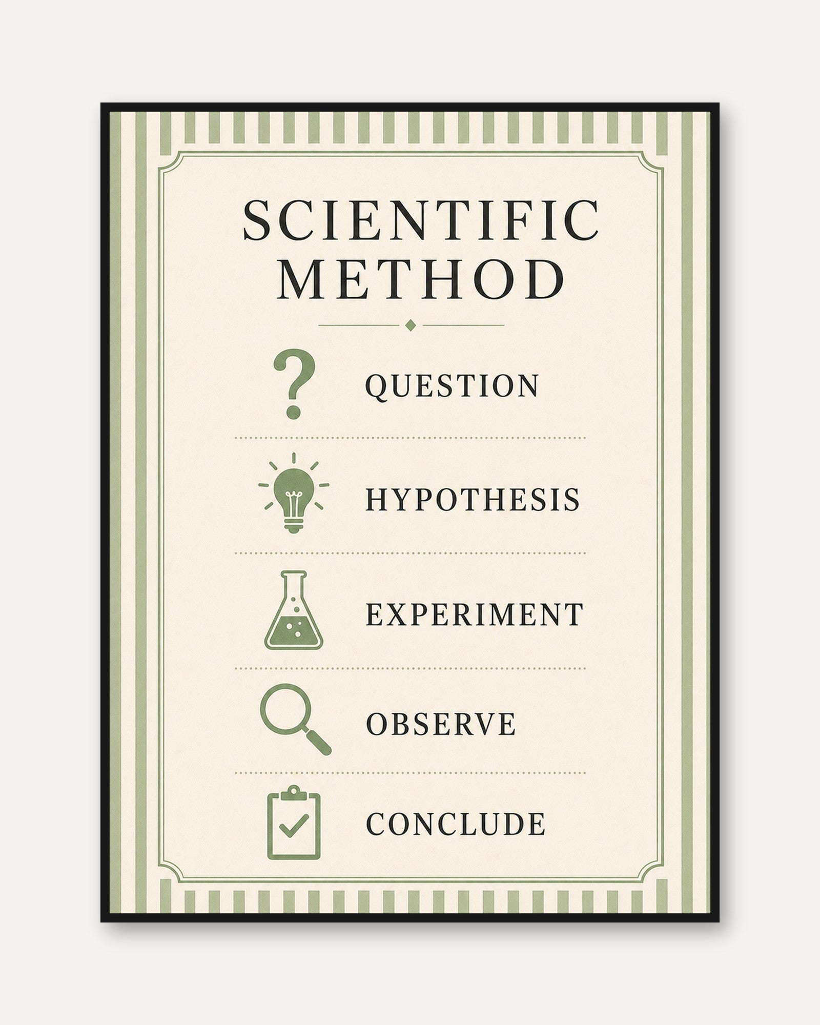 Scientific Method Poster – Educational Wall Art - framed