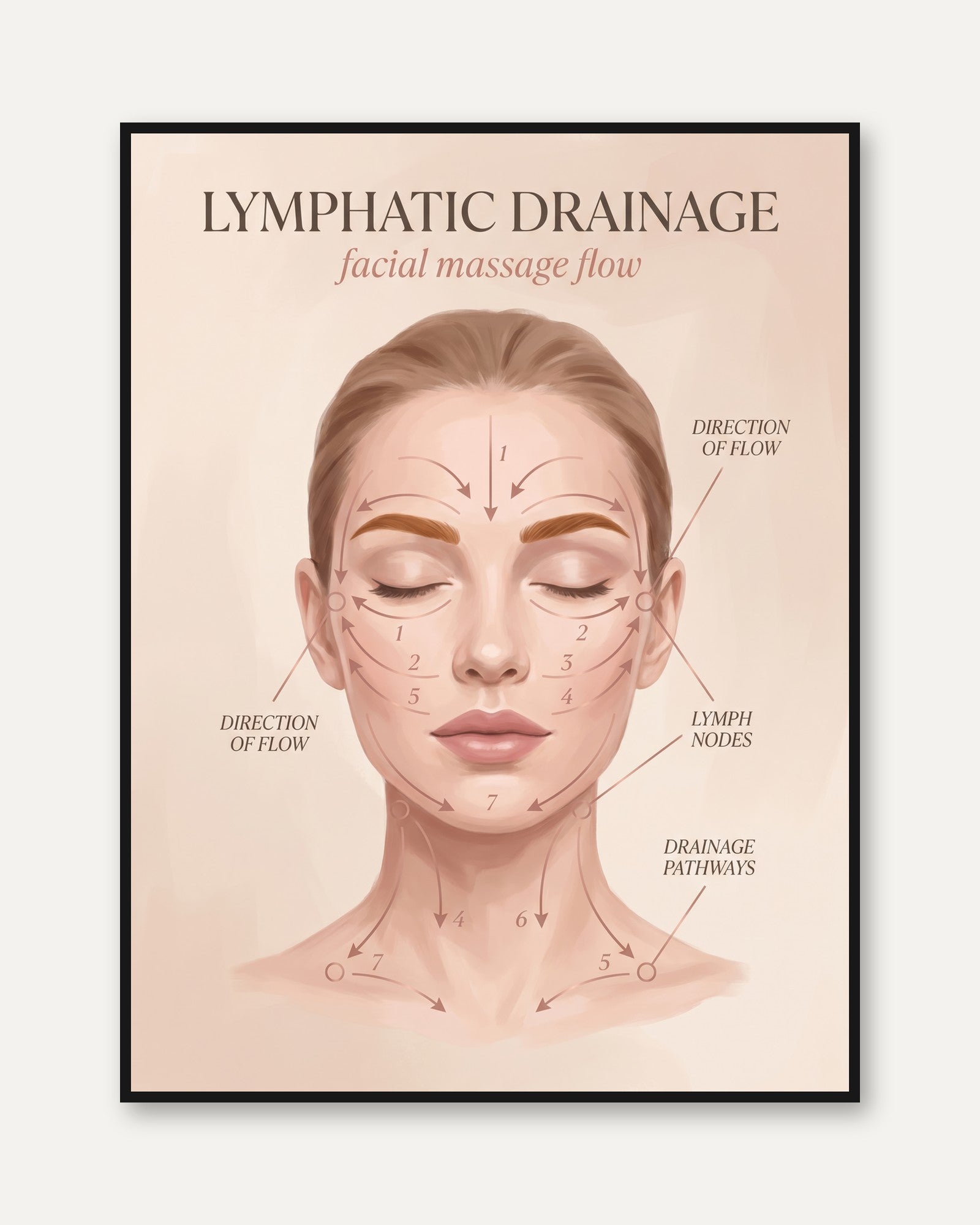 Lymphatic Drainage Facial Massage Print: Skincare Art in Soft Tones - framed