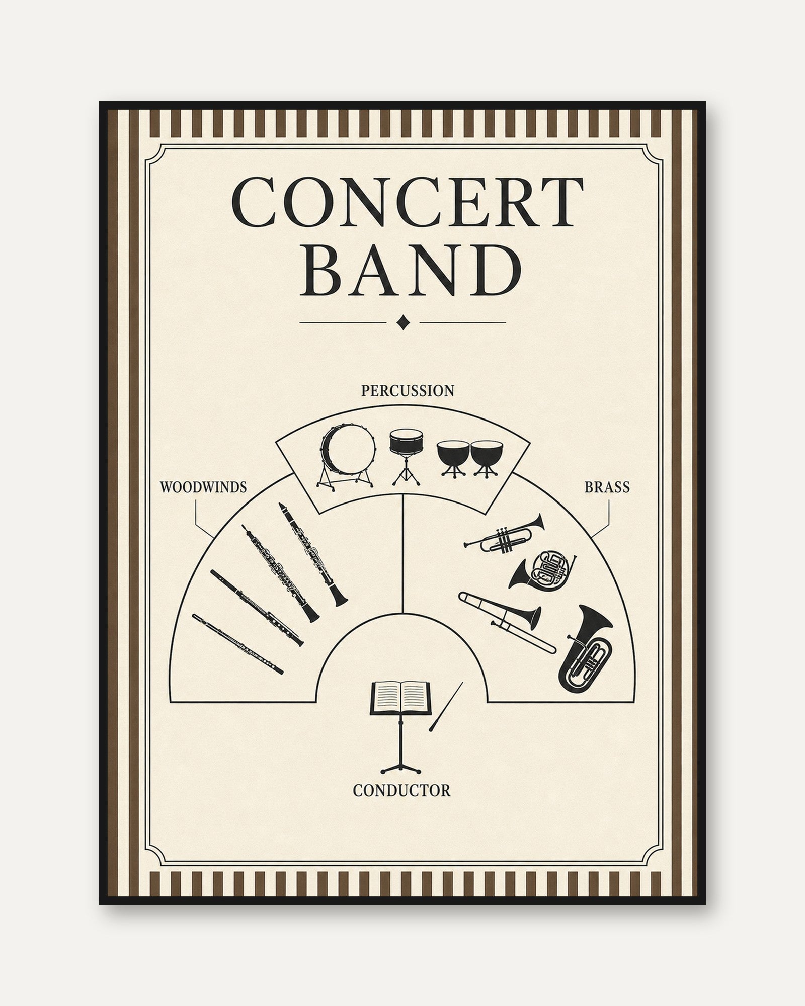 Concert Band Diagram Art Print: Vintage Music Educational Poster - framed