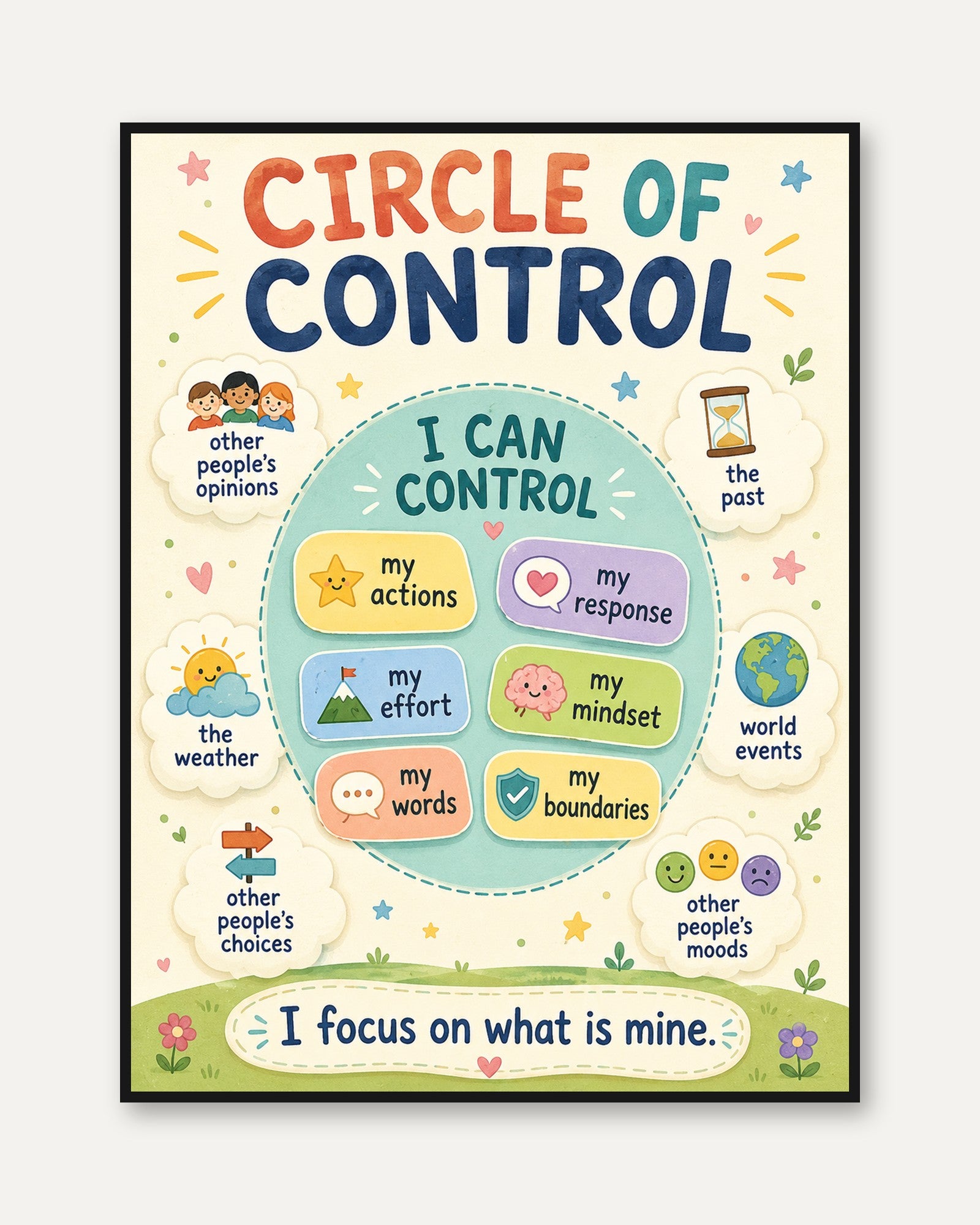 Circle of Control Poster - framed
