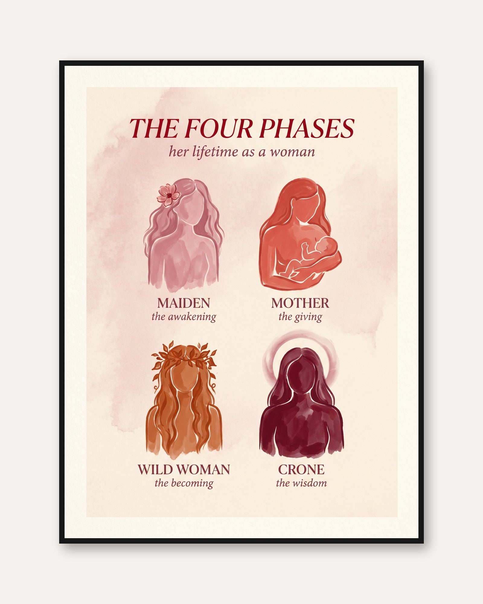 Feminine Life Stages Print: Goddess Silhouettes - framed
