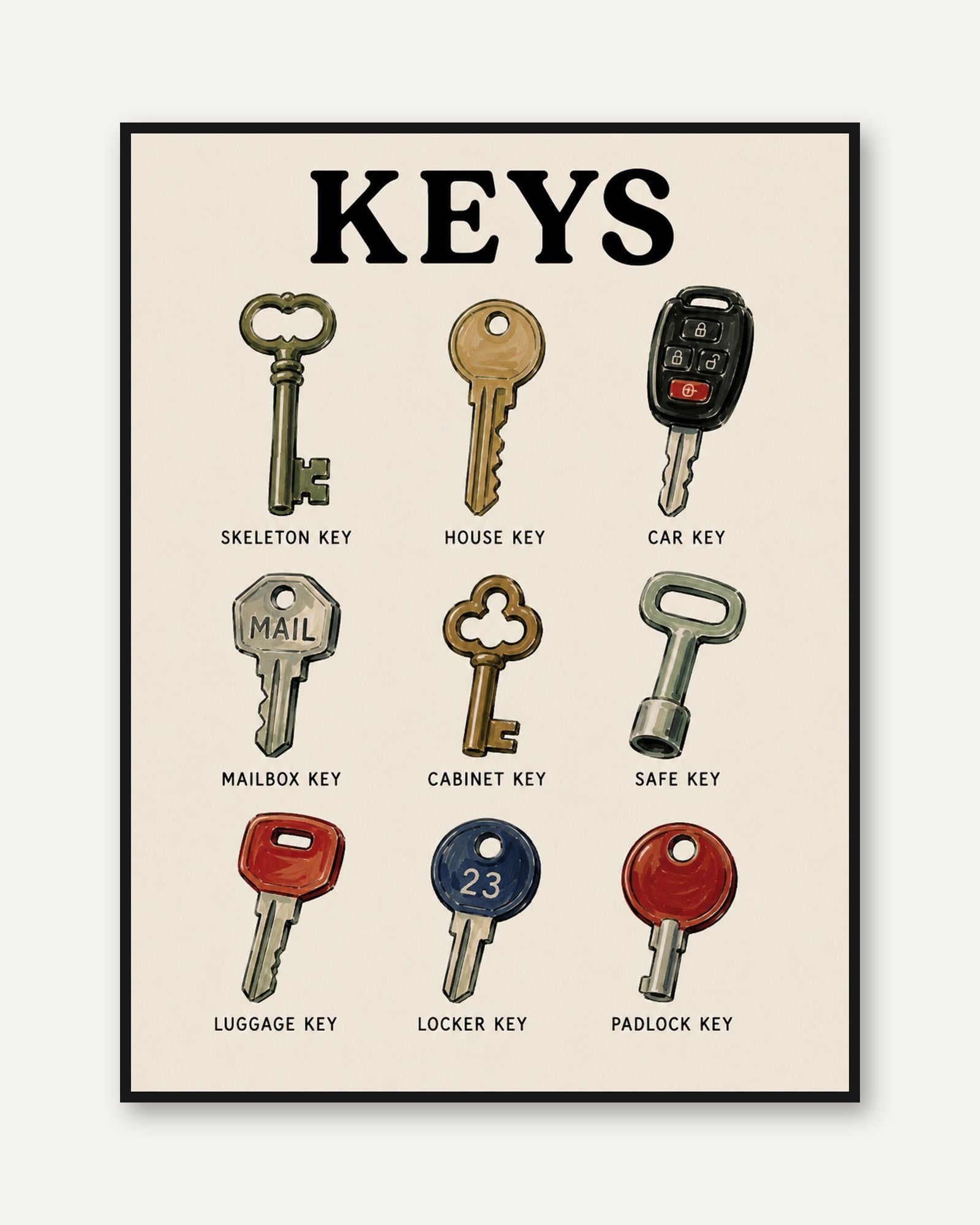 Key Types Wall Art – Educational Home Decor Print - framed