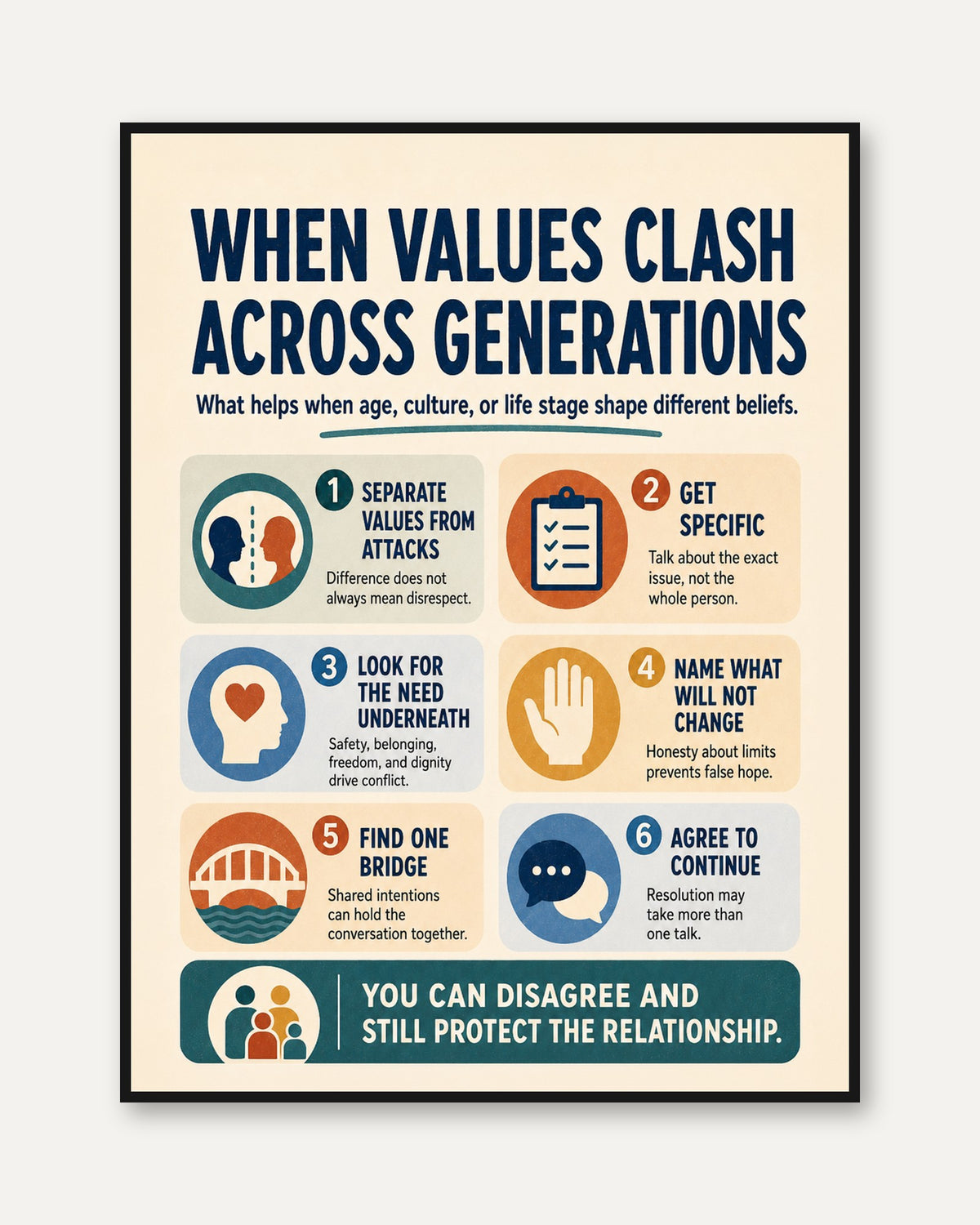 Family Communication Infographic Print - framed