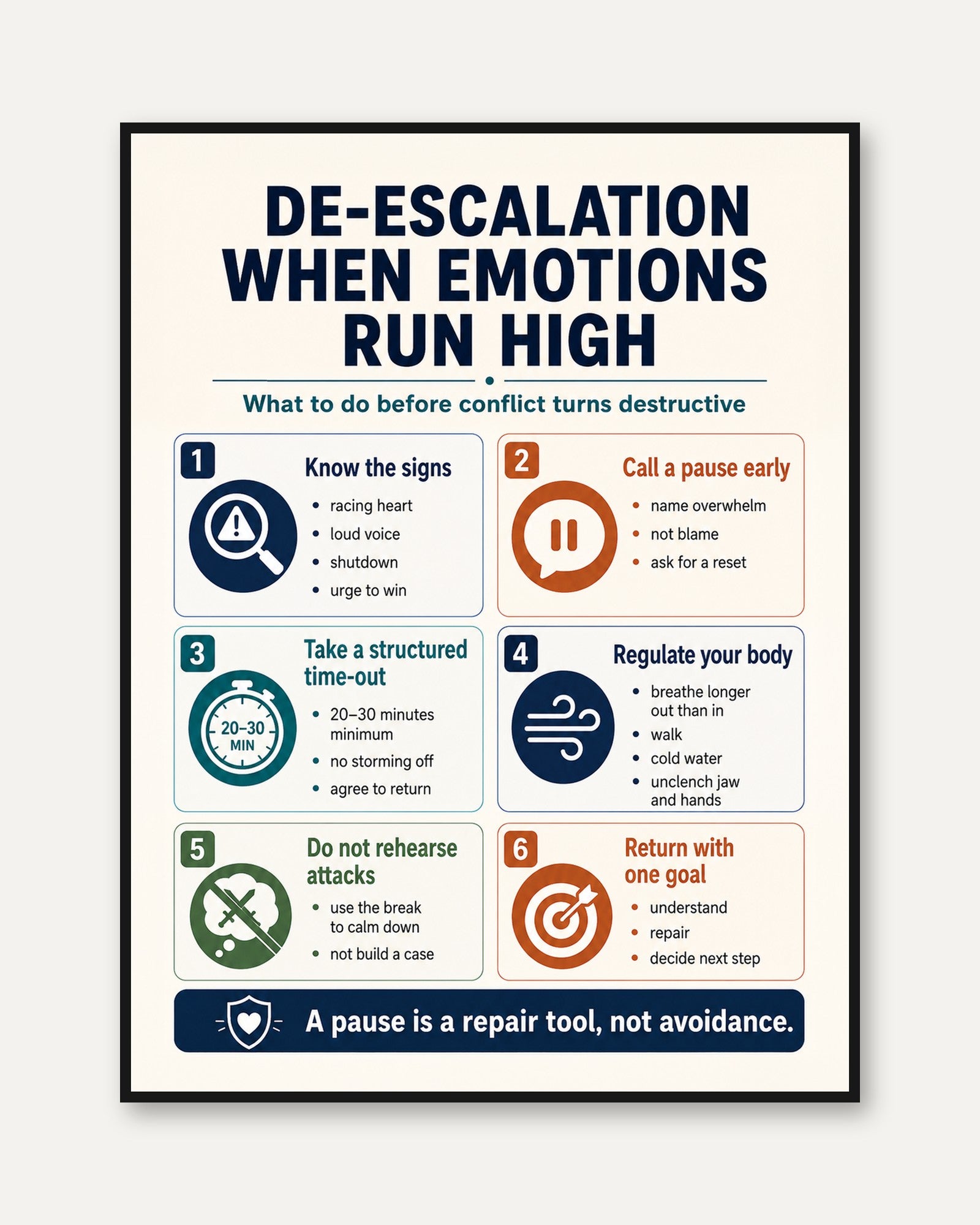 Conflict Resolution Print: De-Escalation Steps - framed