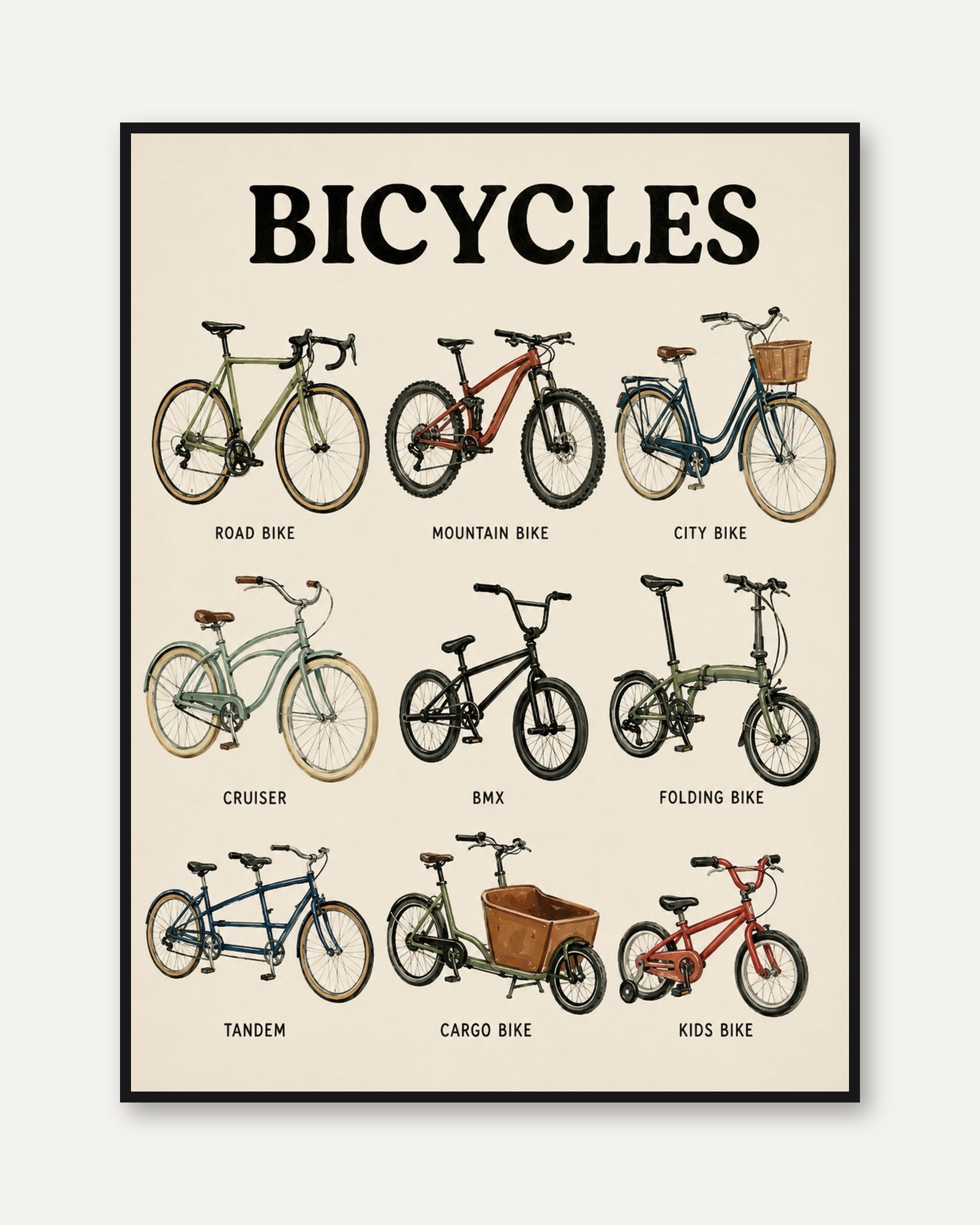 Bicycle Types Poster – Educational Bike Chart - framed
