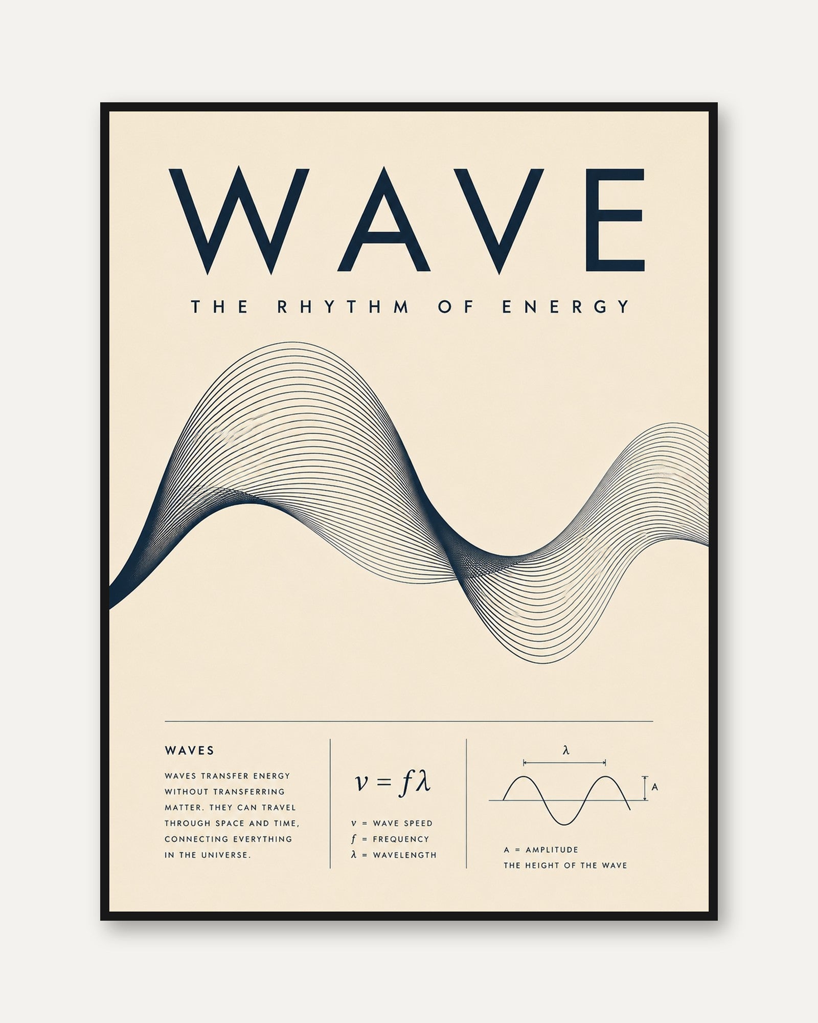 Science Wall Art – Wave Physics Print - framed