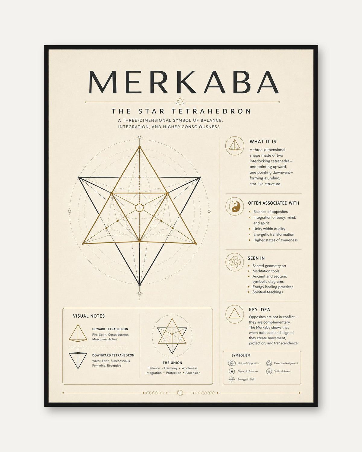 Sacred Geometry Wall Art: Merkaba Star Tetrahedron - framed